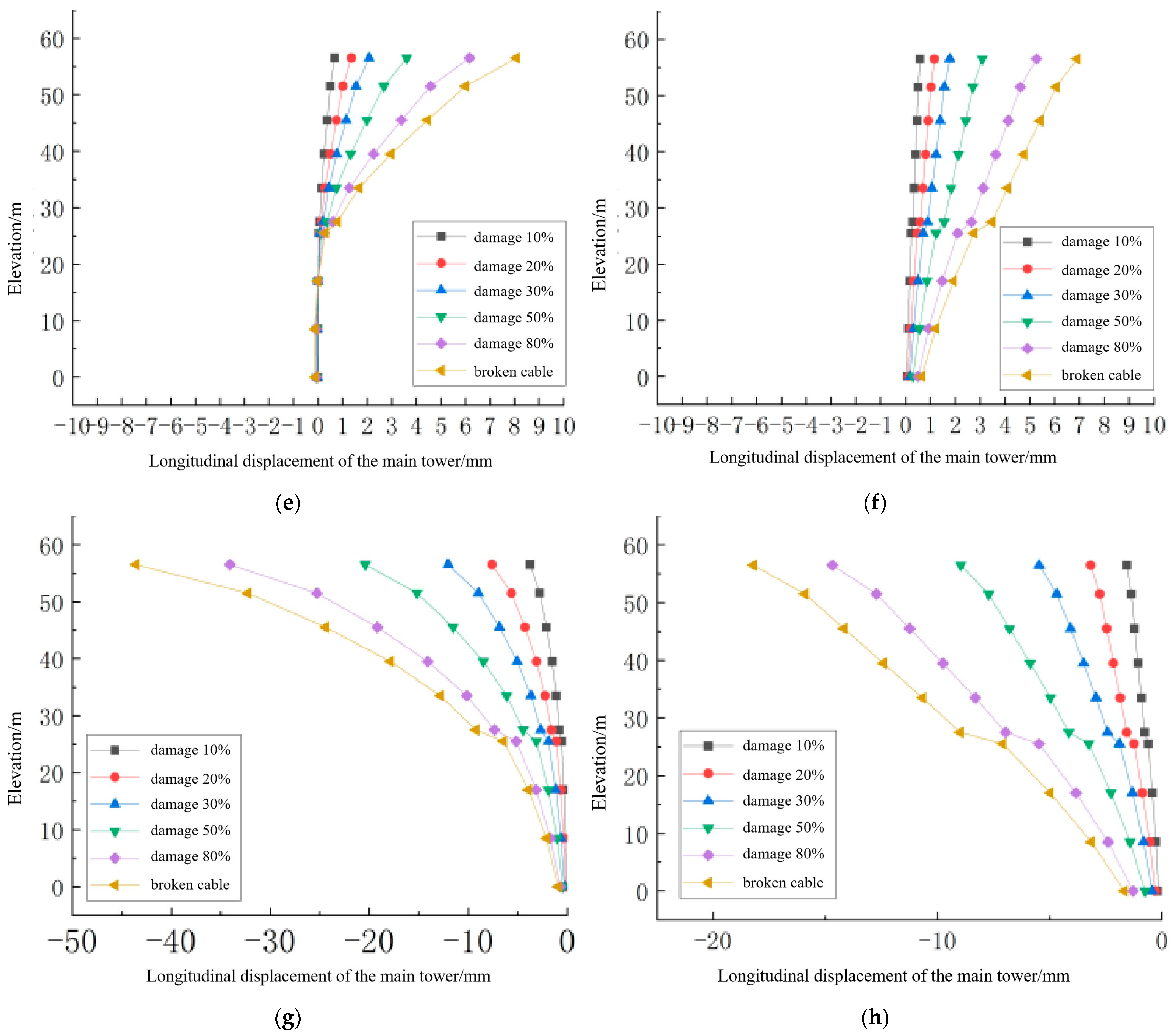 Buildings 15 02346 g007b