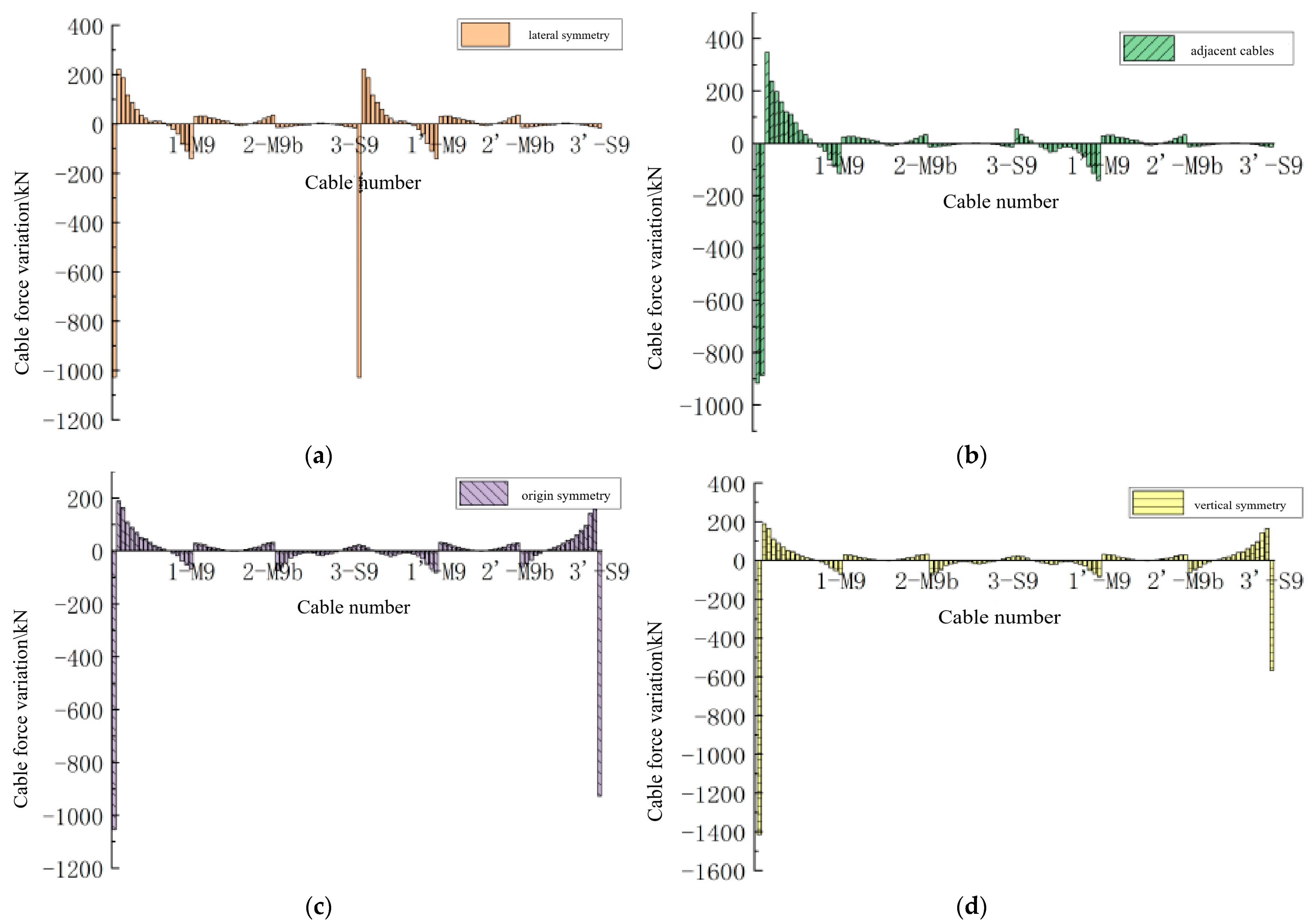 Buildings 15 02346 g008