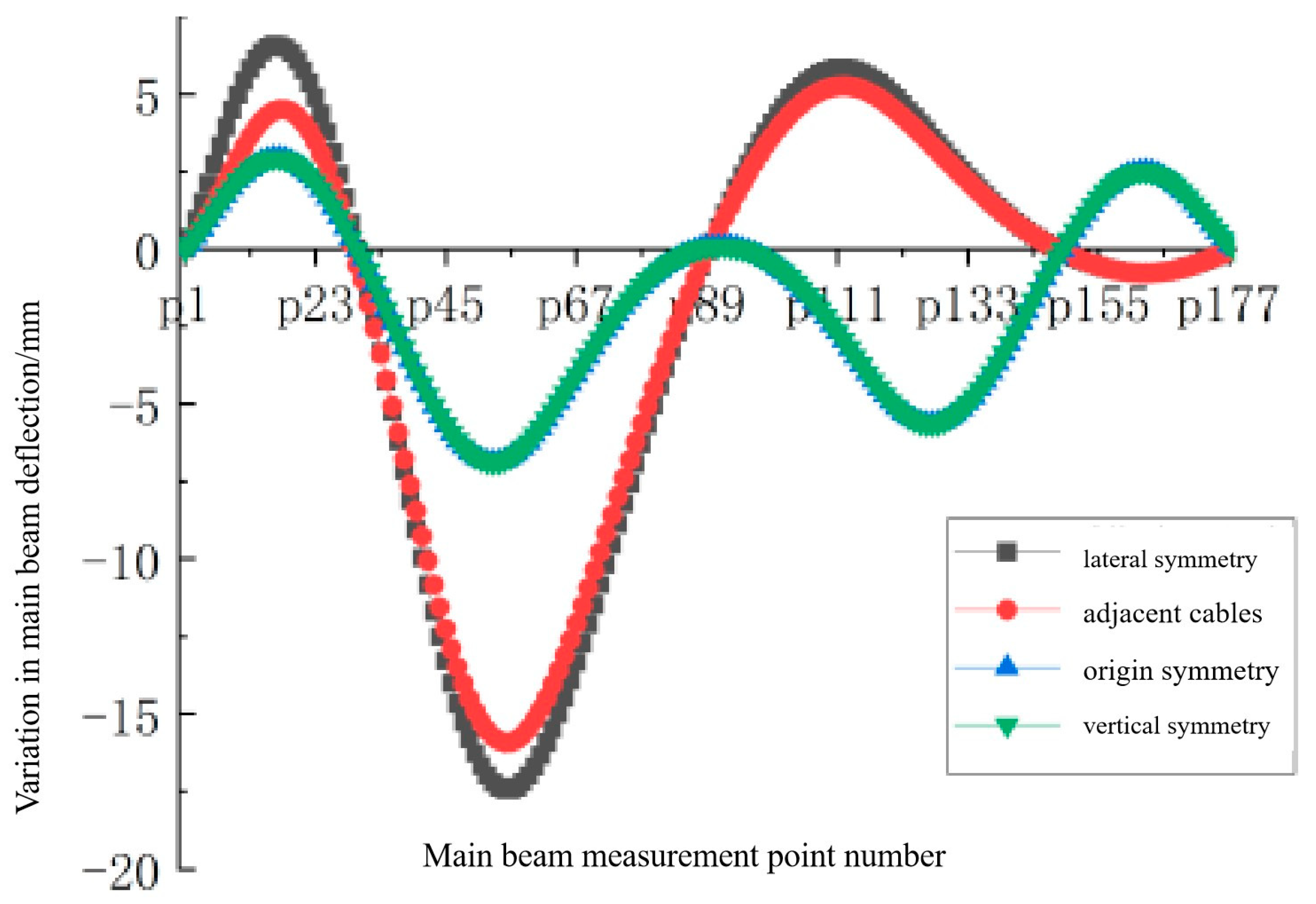 Buildings 15 02346 g009