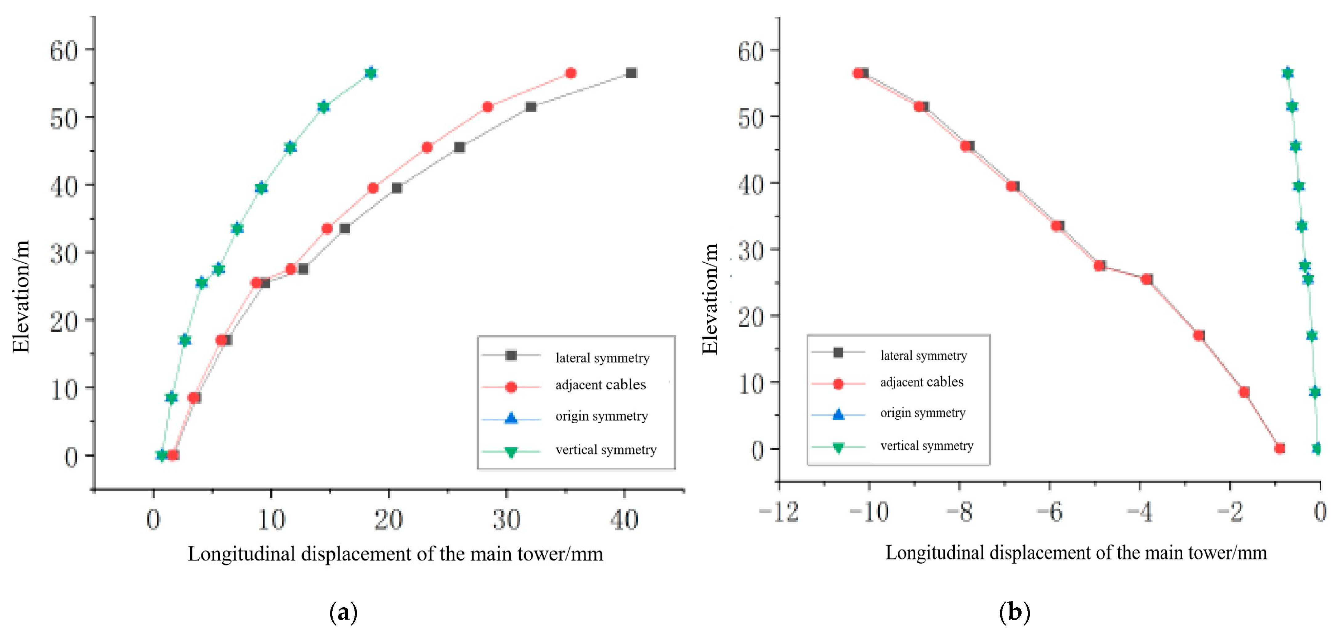 Buildings 15 02346 g010