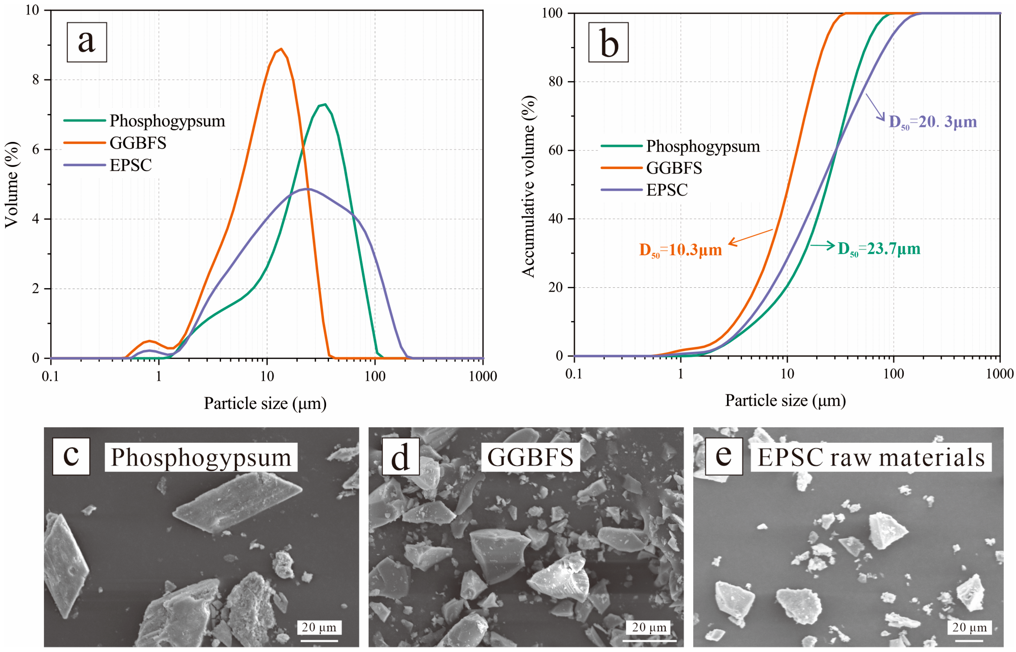 Buildings 15 02348 g003