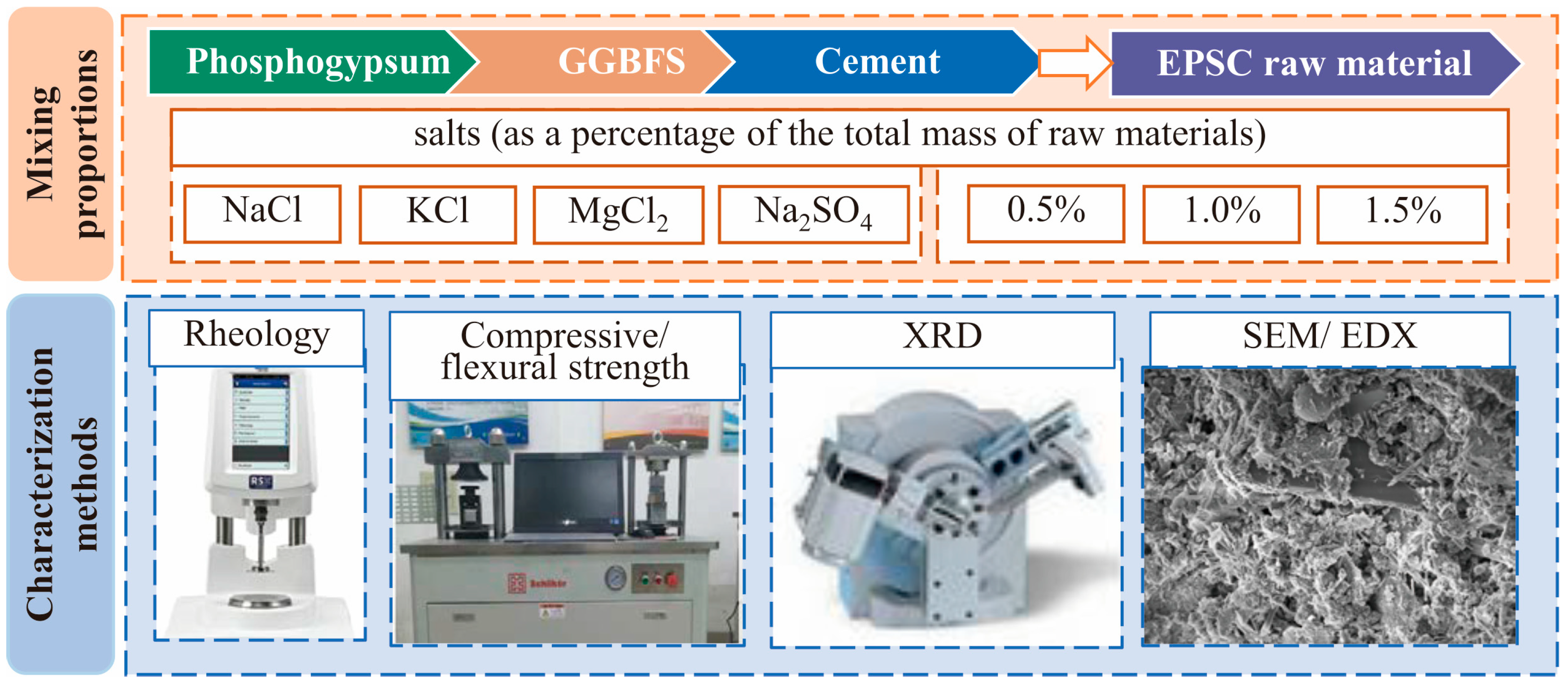 Buildings 15 02348 g004