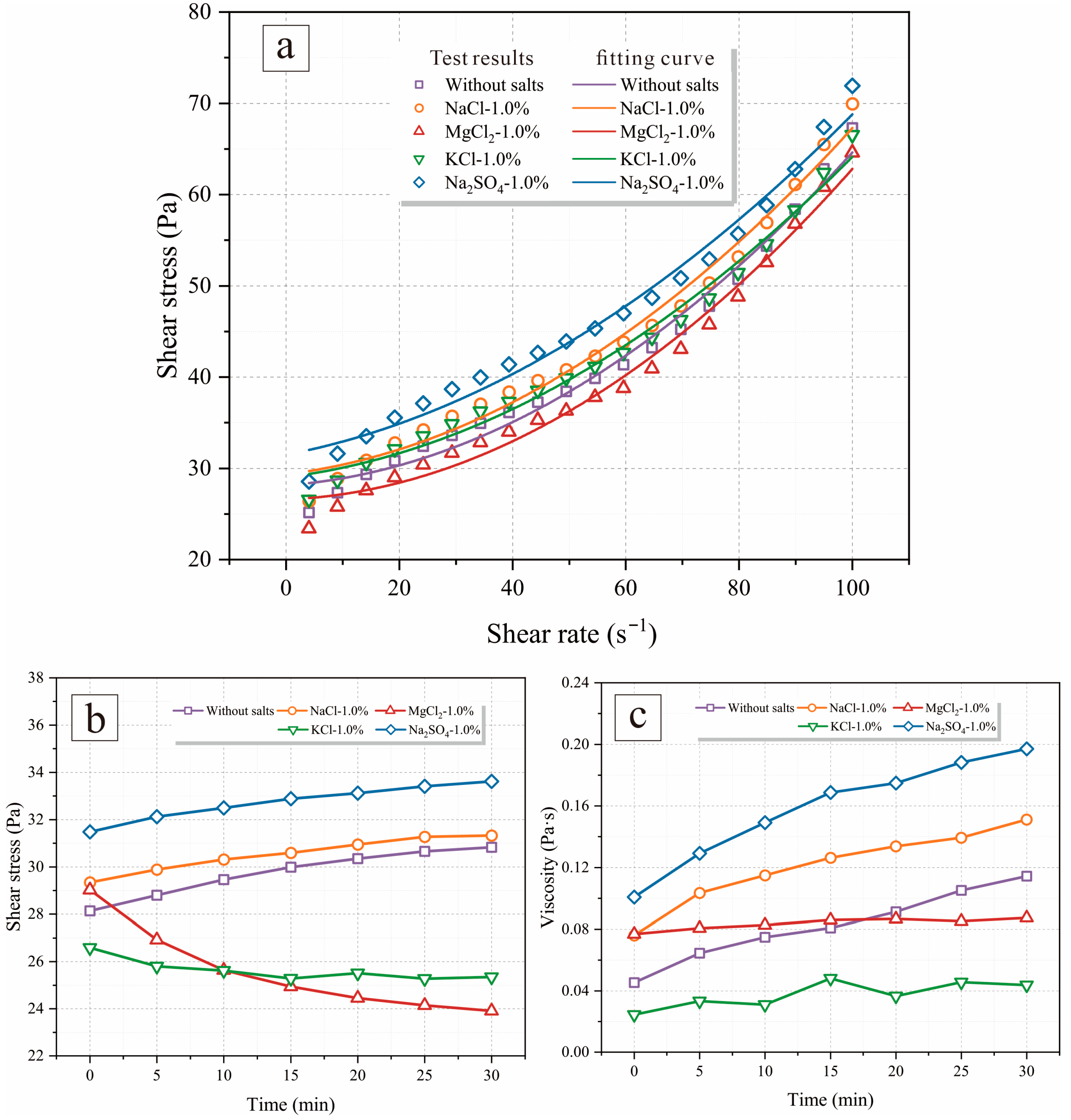 Buildings 15 02348 g007