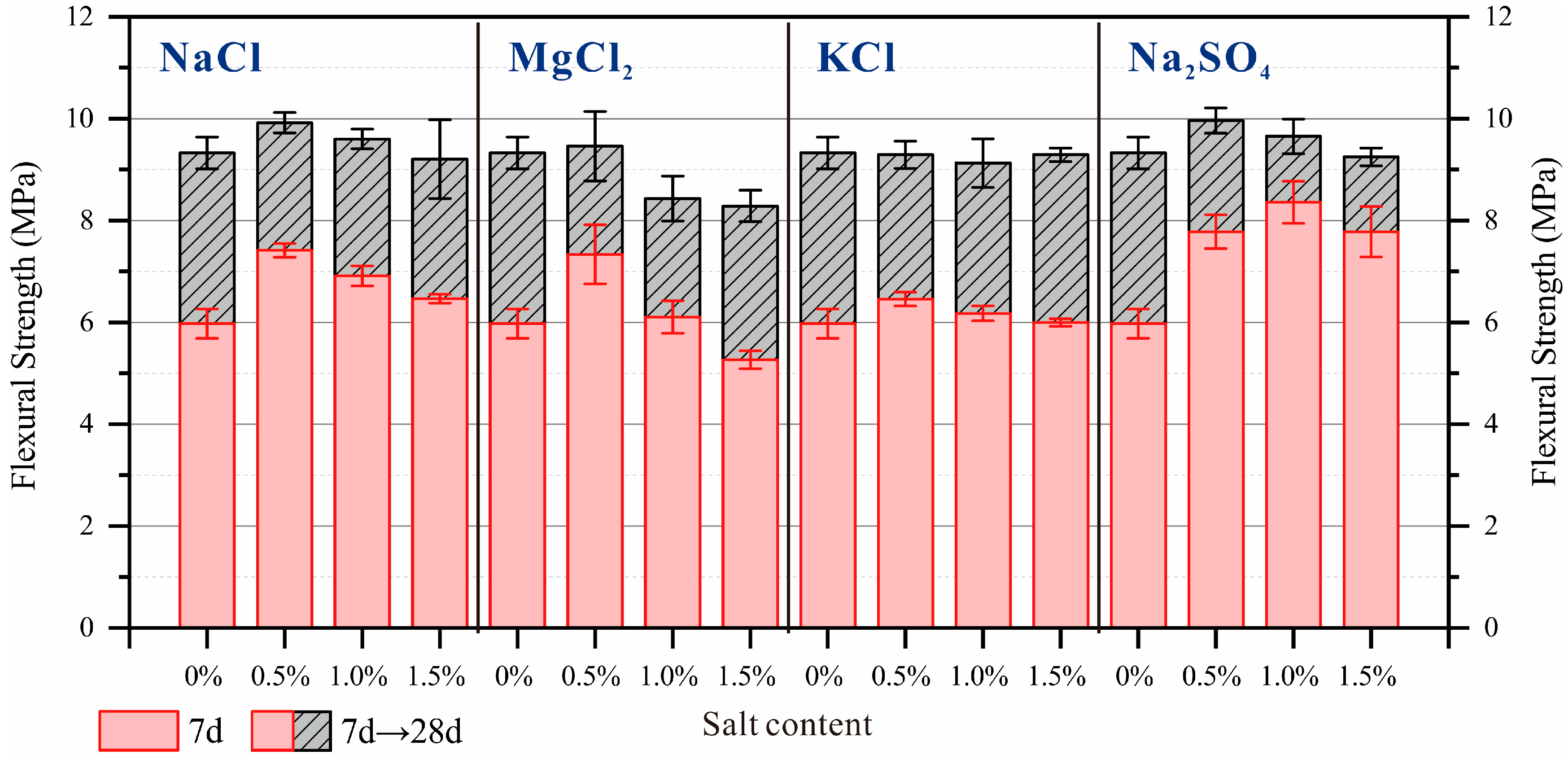 Buildings 15 02348 g008