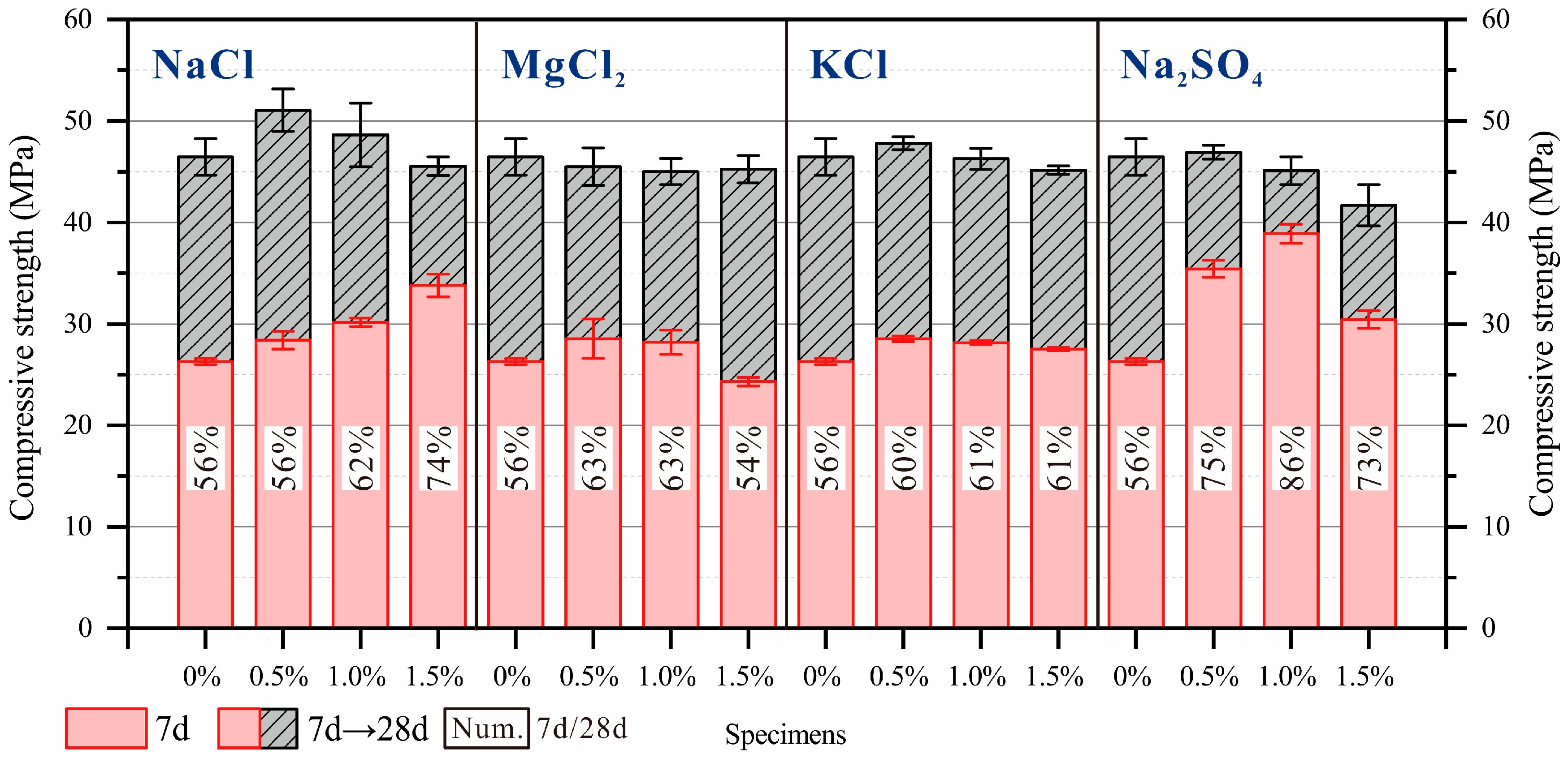 Buildings 15 02348 g009