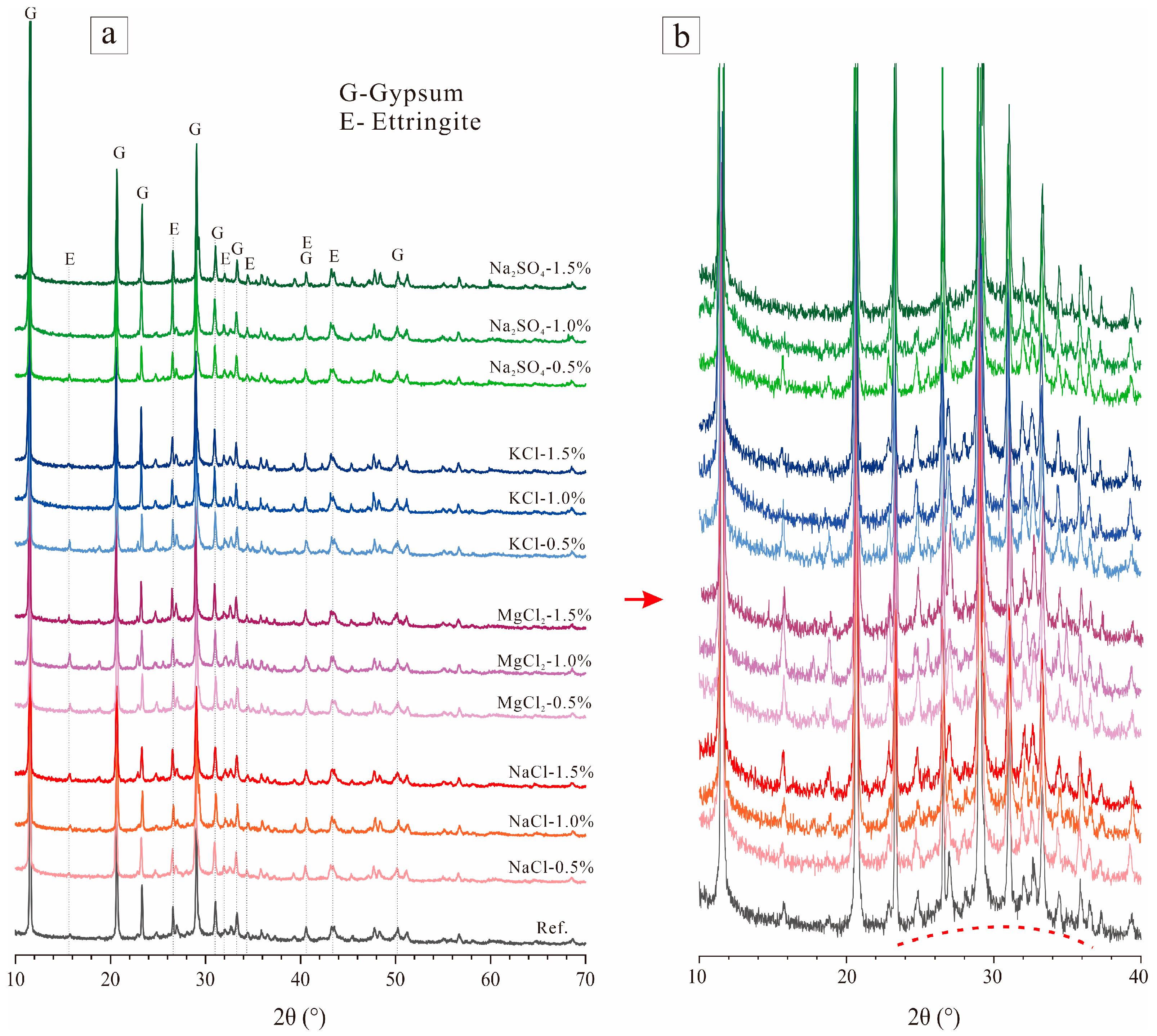 Buildings 15 02348 g011