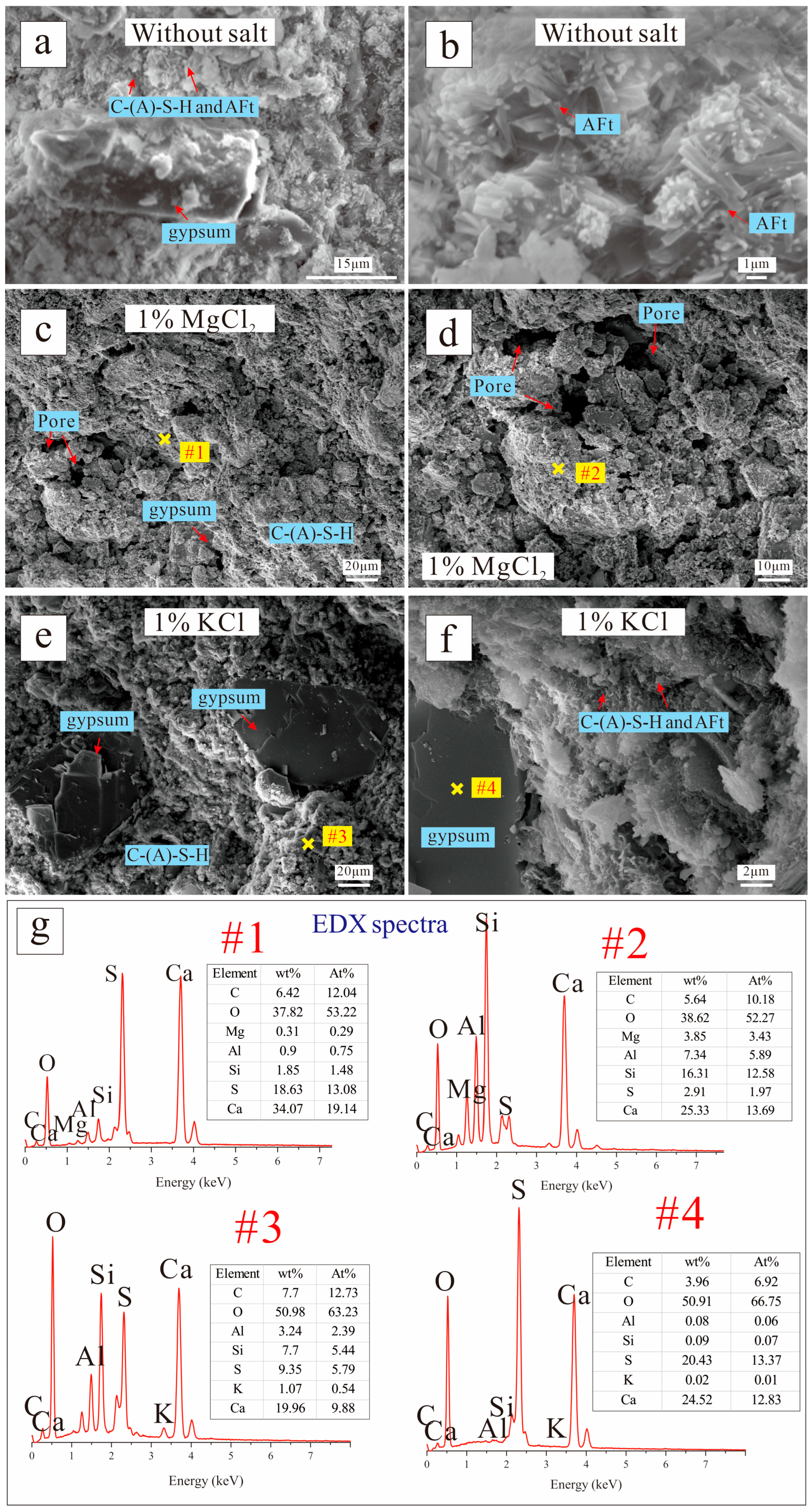 Buildings 15 02348 g012