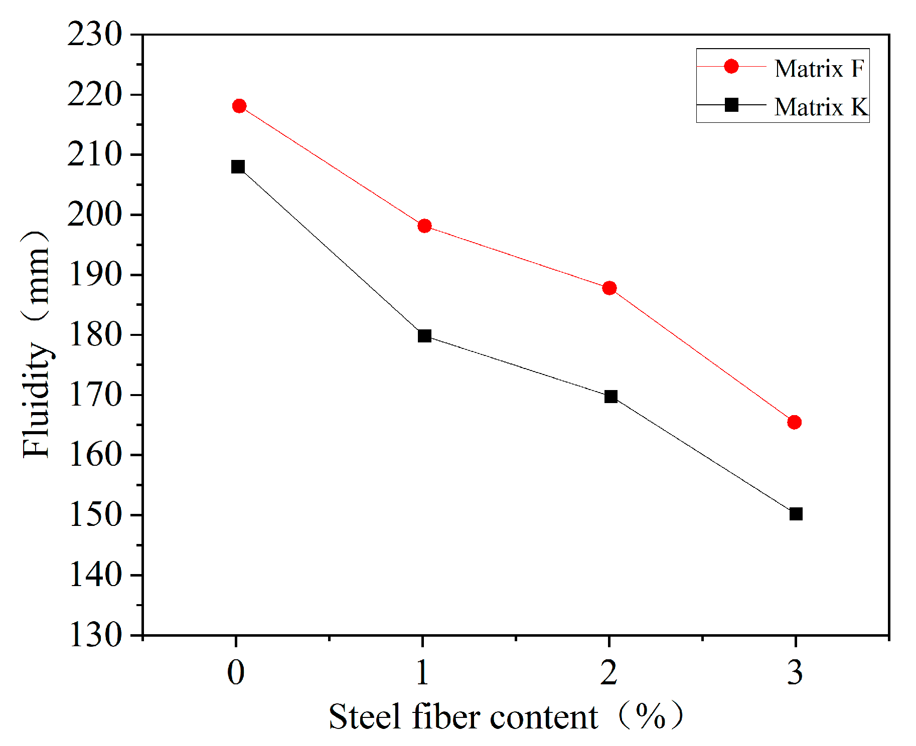 Buildings 15 02350 g004