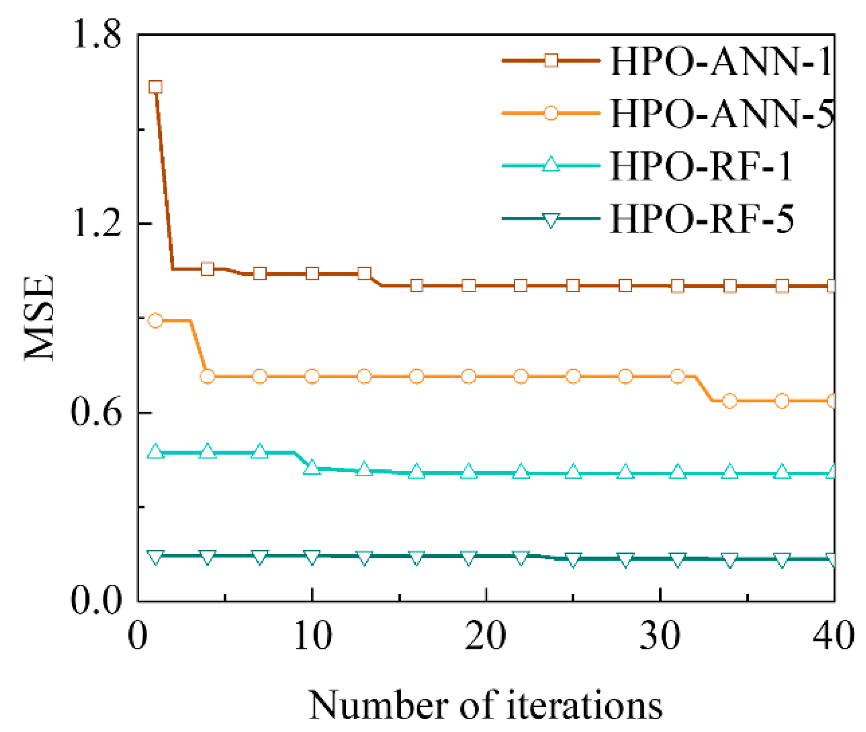 Buildings 15 02351 g007