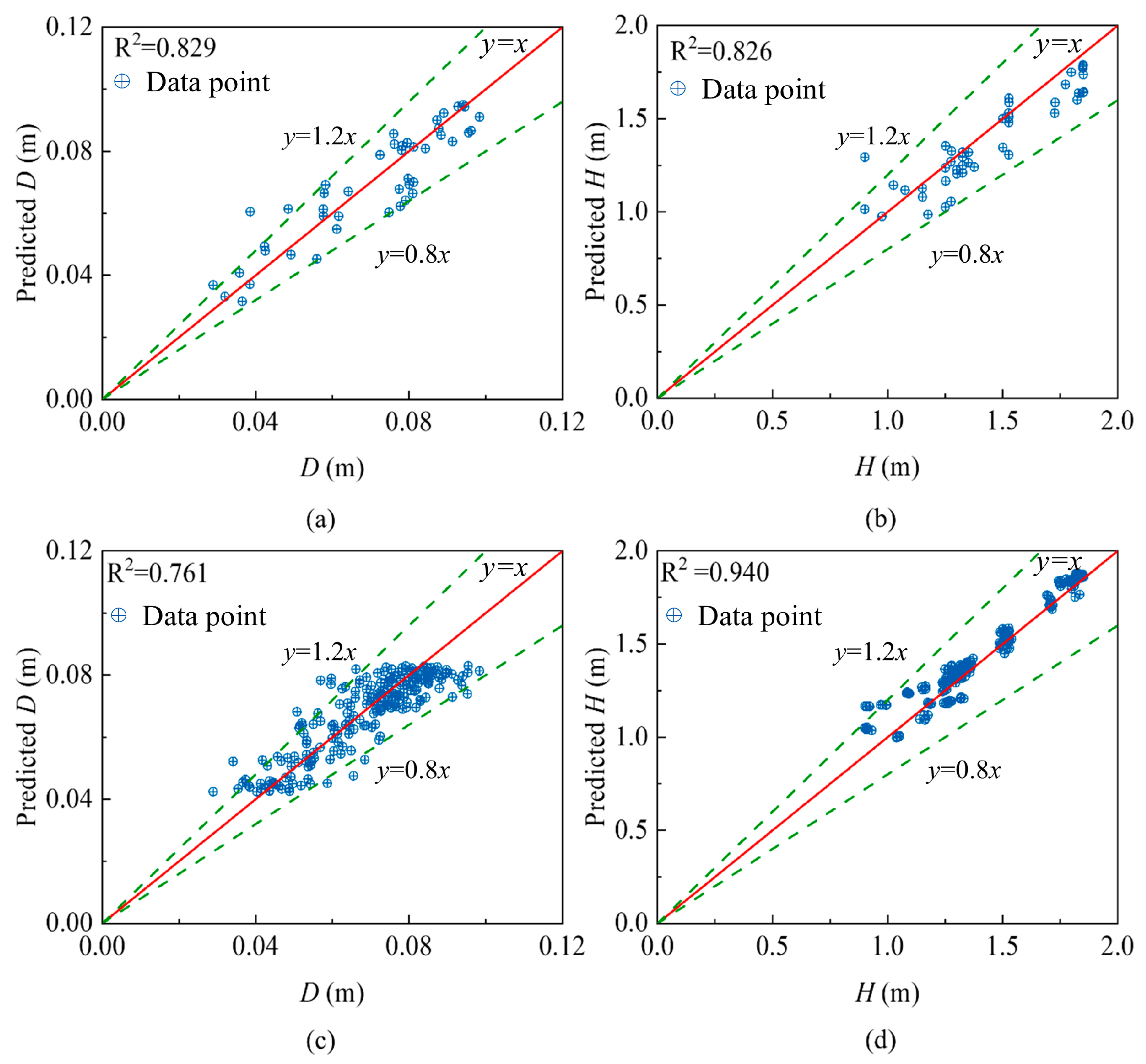 Buildings 15 02351 g010