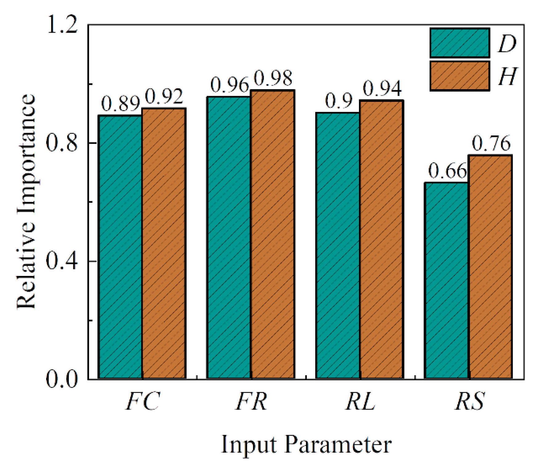 Buildings 15 02351 g012