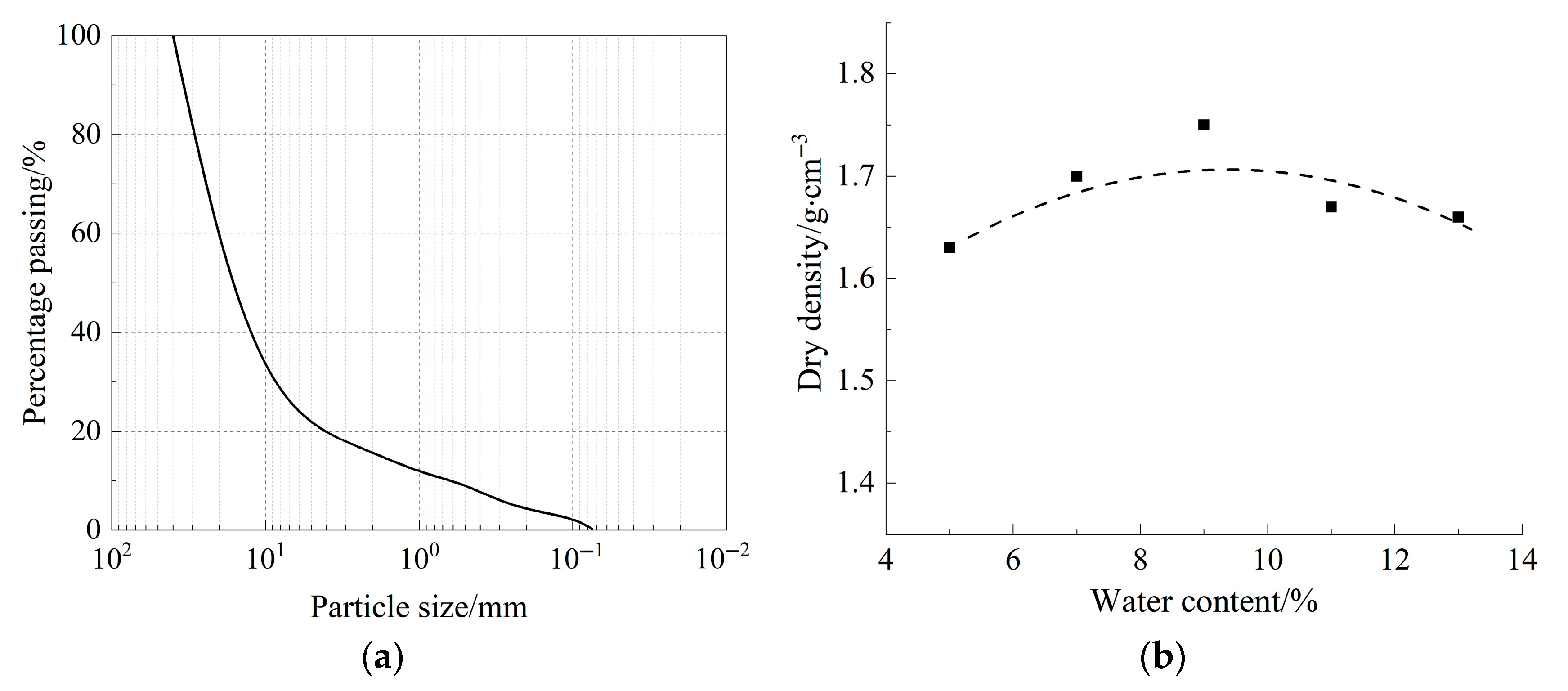 Buildings 15 02355 g002