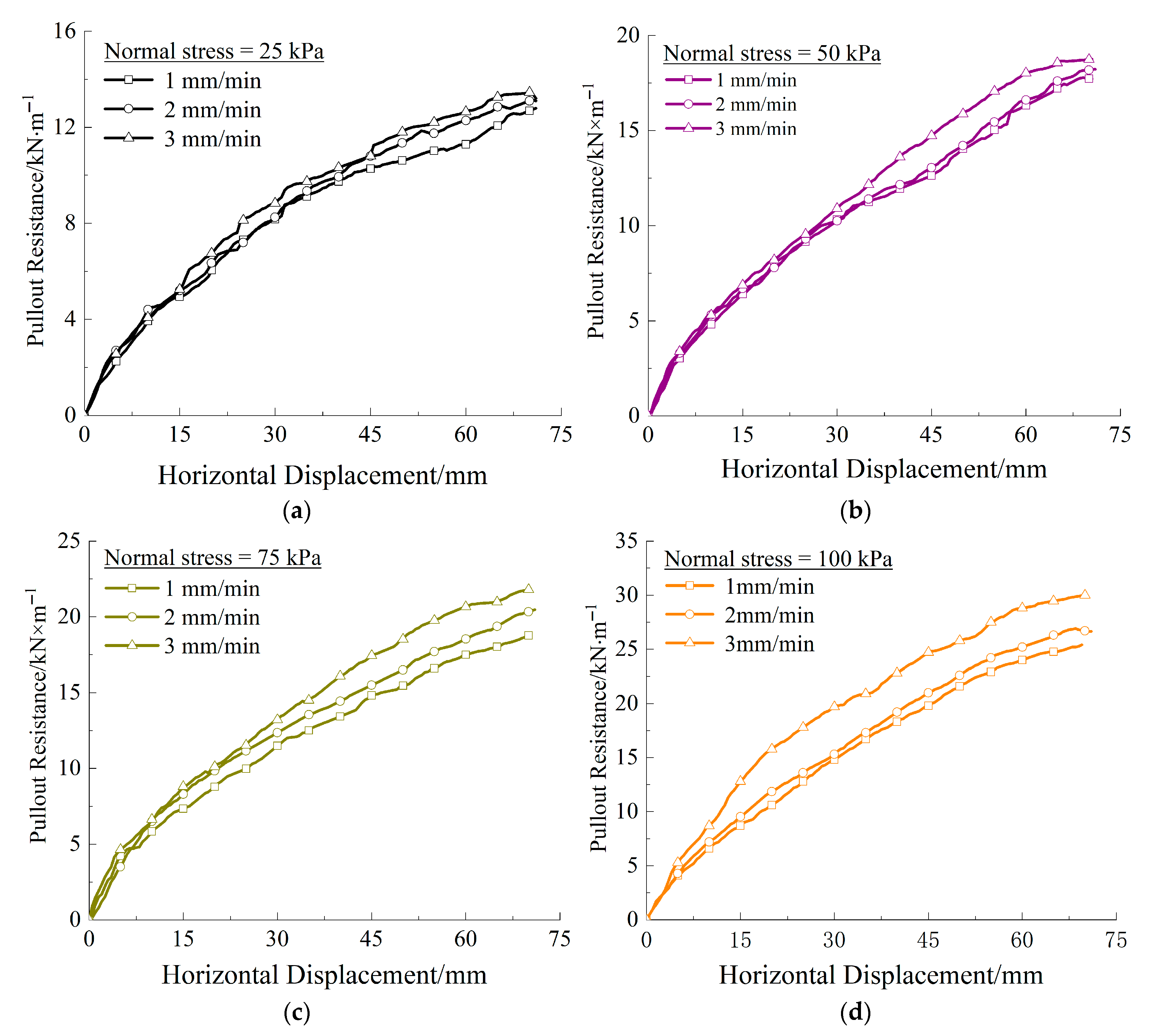 Buildings 15 02355 g007