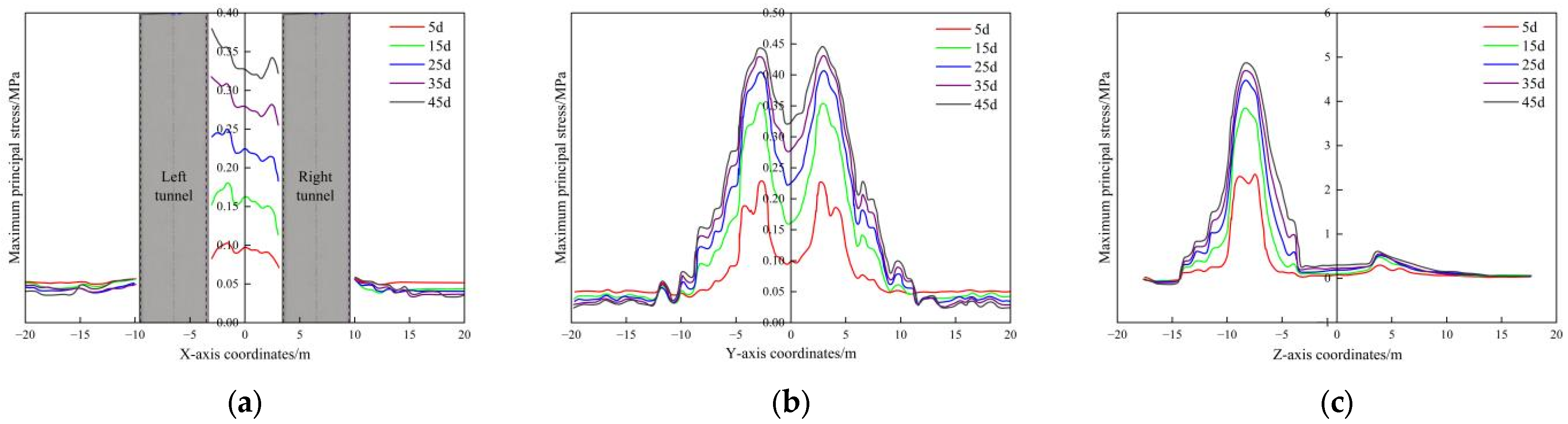 Buildings 15 02356 g012