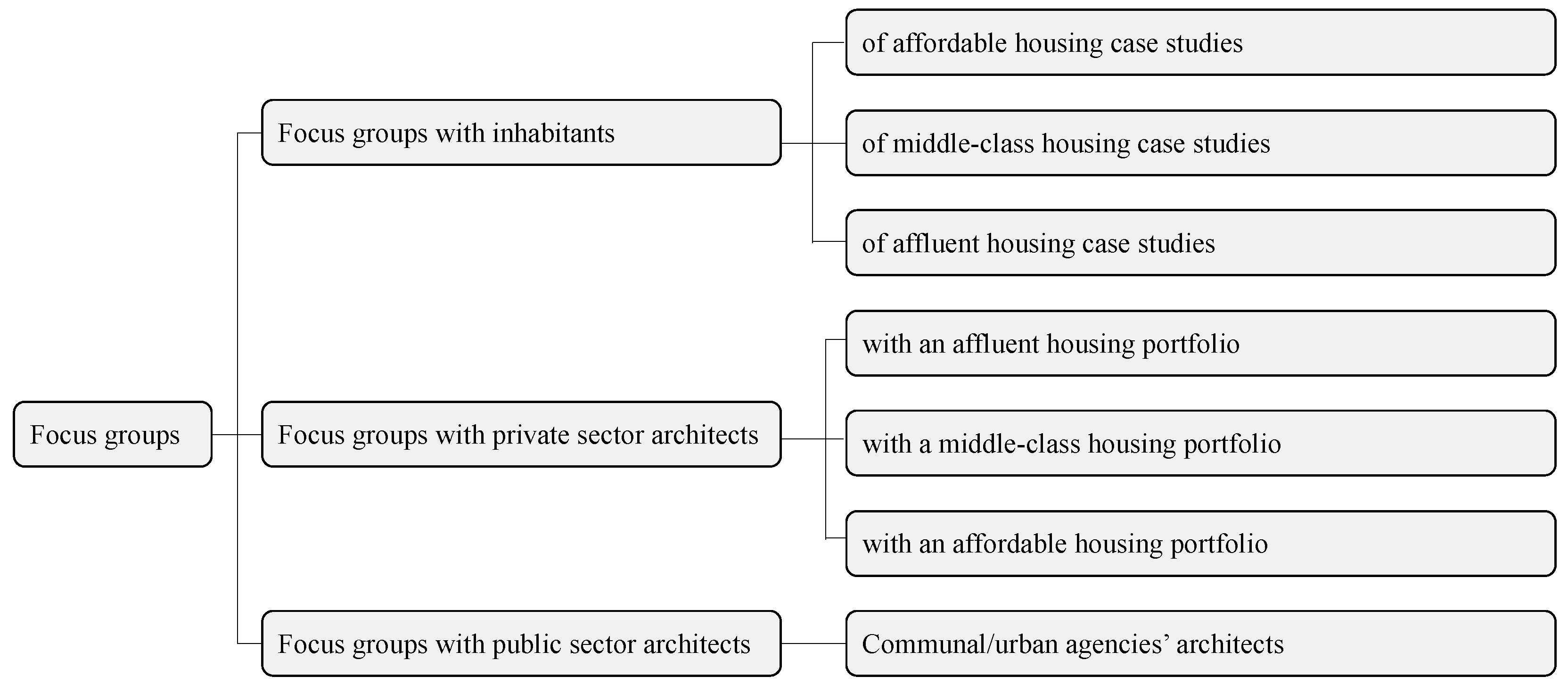 Buildings 15 02357 g001