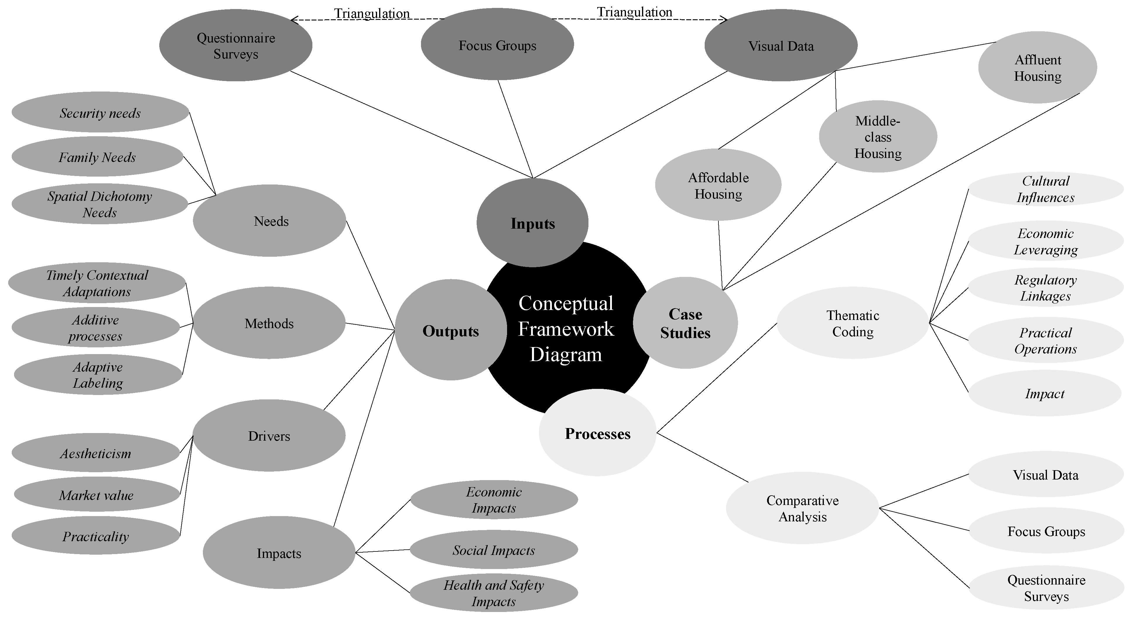 Buildings 15 02357 g002