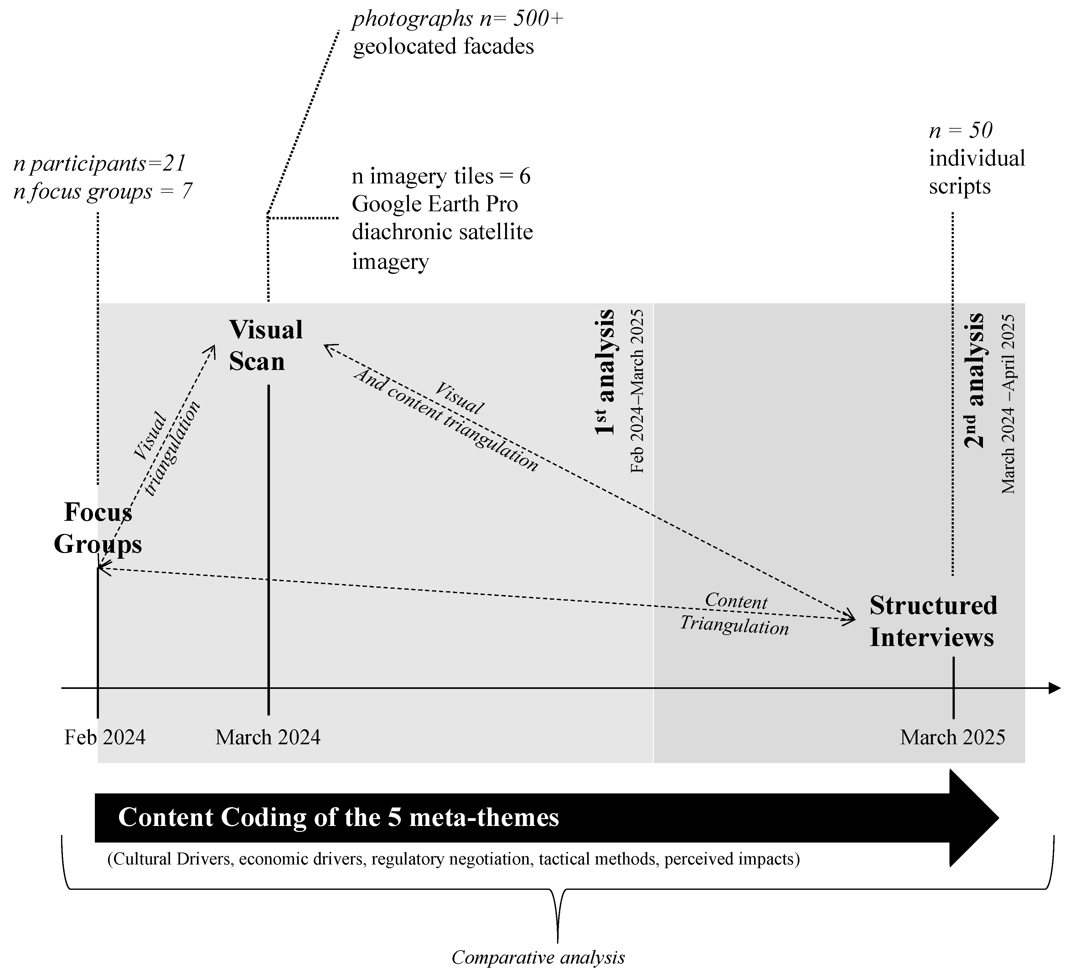 Buildings 15 02357 g003
