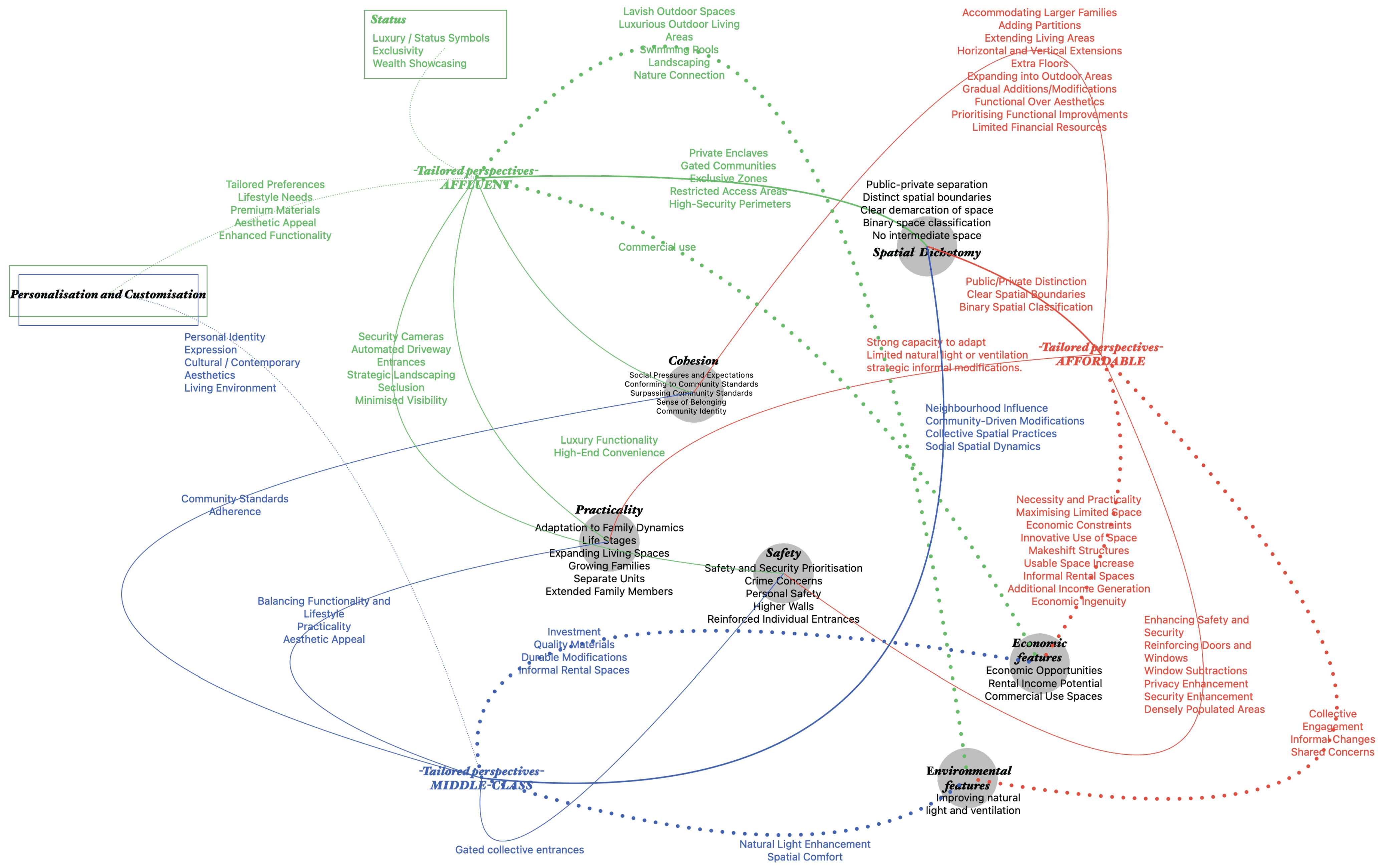 Buildings 15 02357 g004