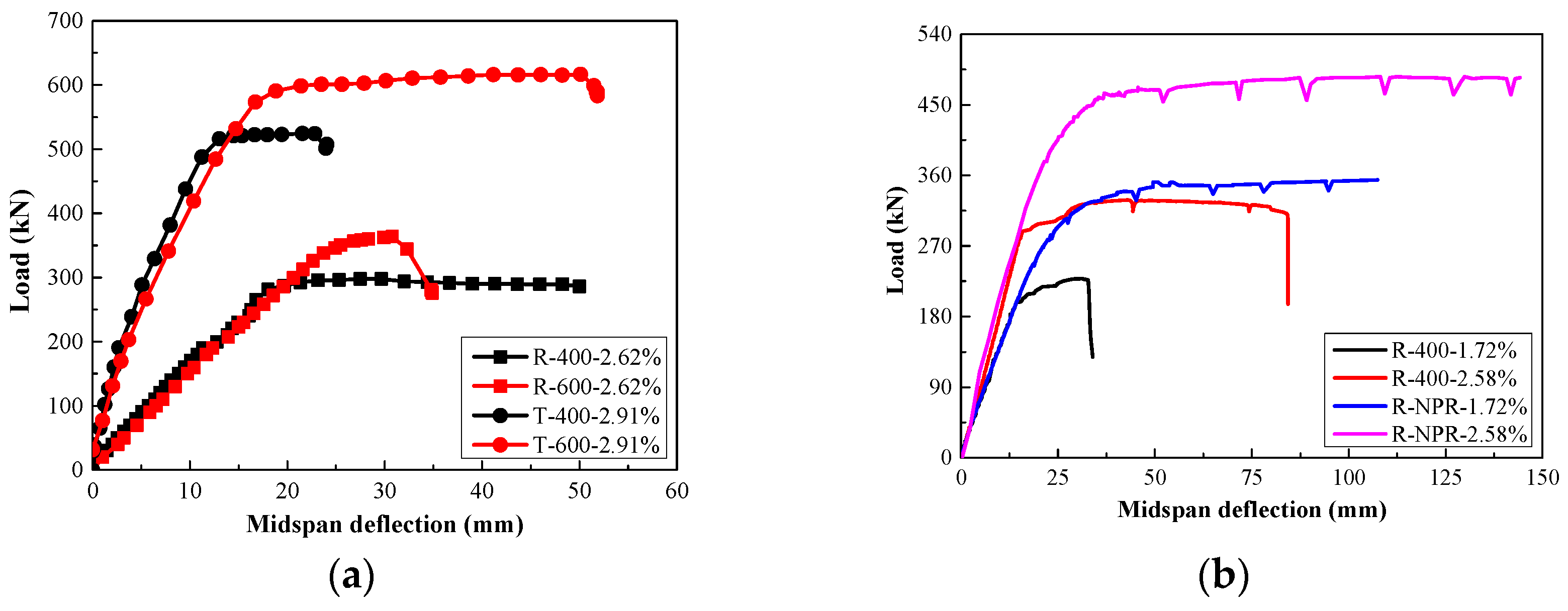 Buildings 15 02358 g009