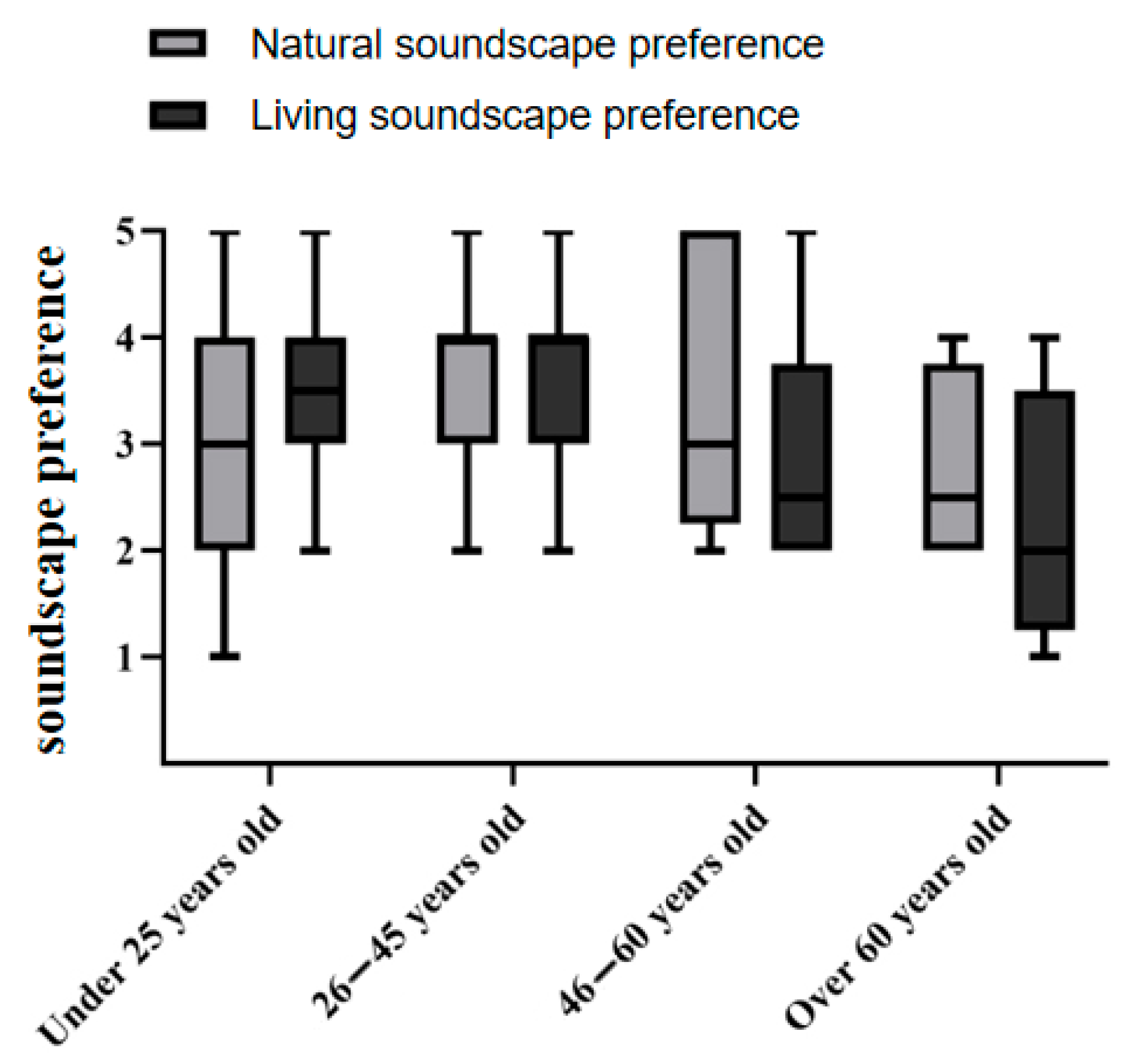 Buildings 15 02360 g004