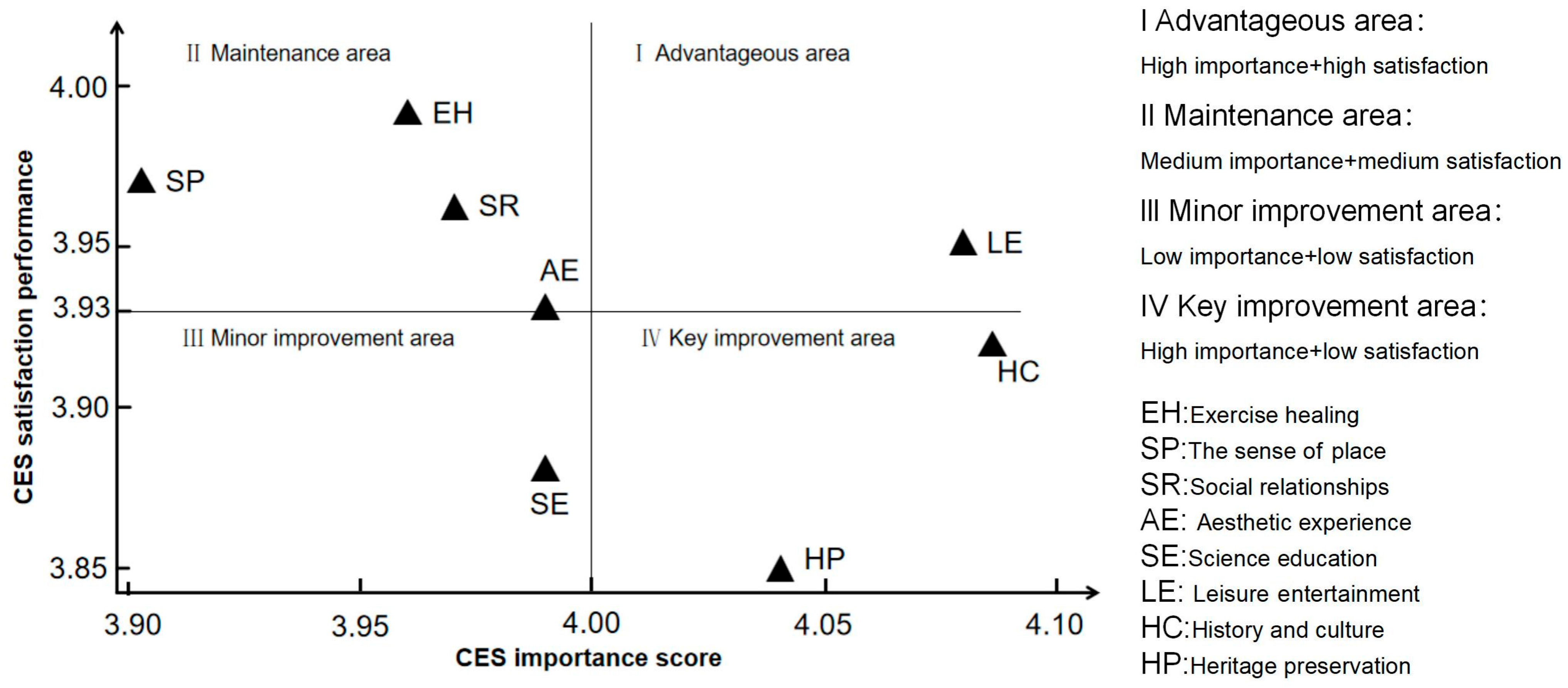 Buildings 15 02360 g005