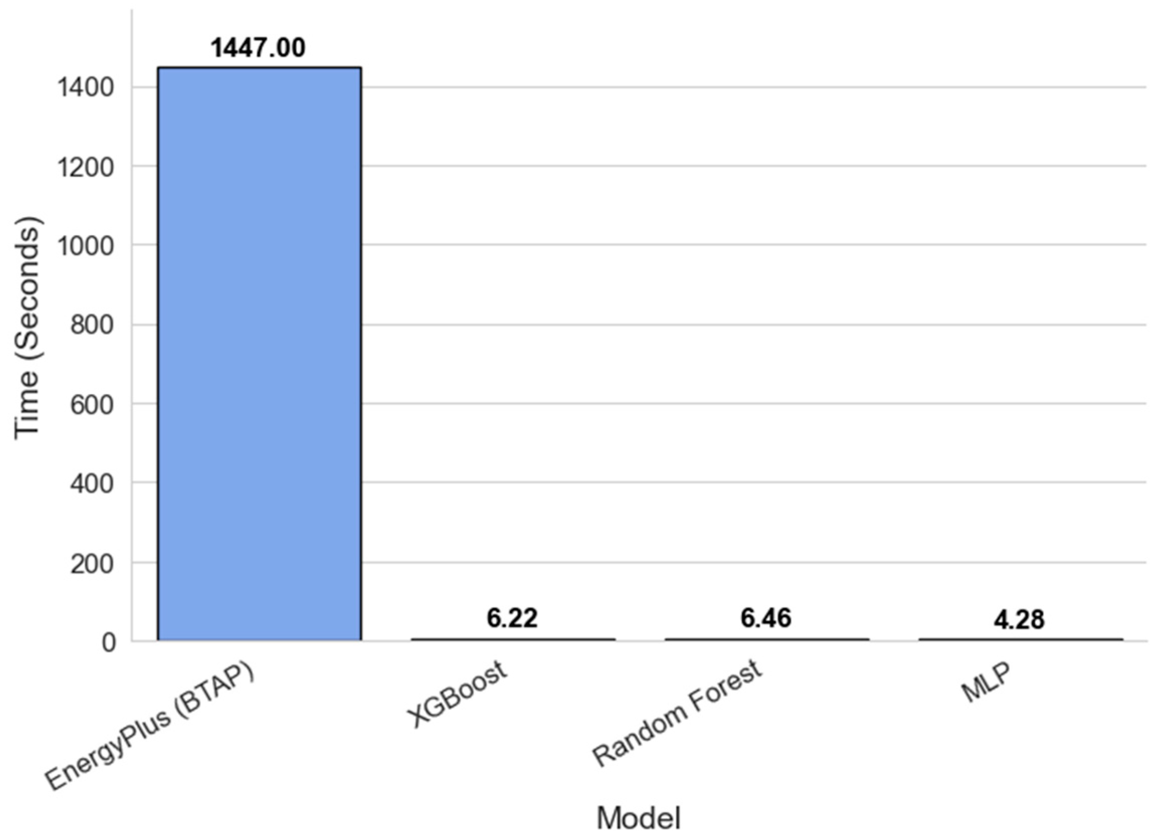 Buildings 15 02361 g005