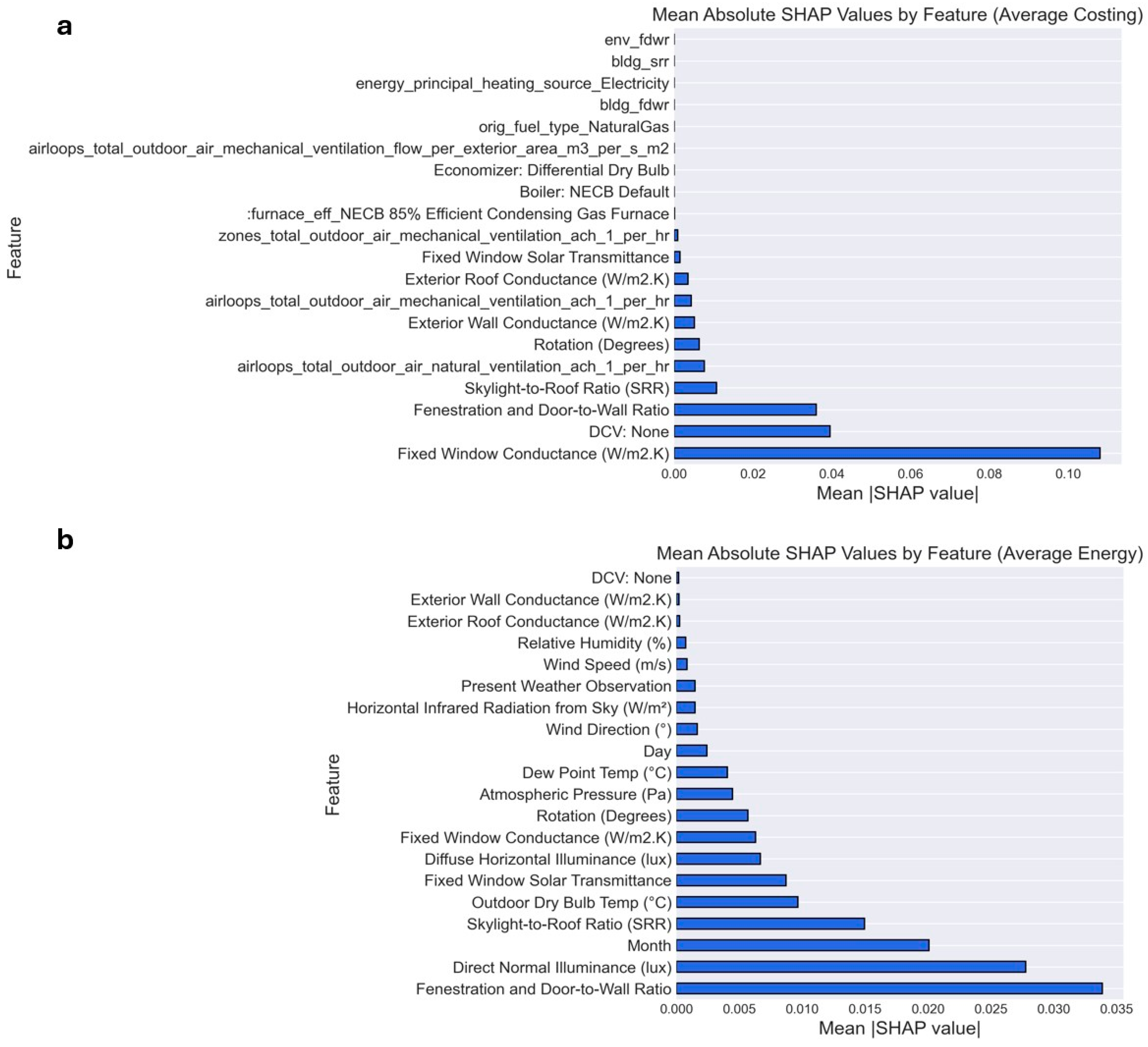 Buildings 15 02361 g008