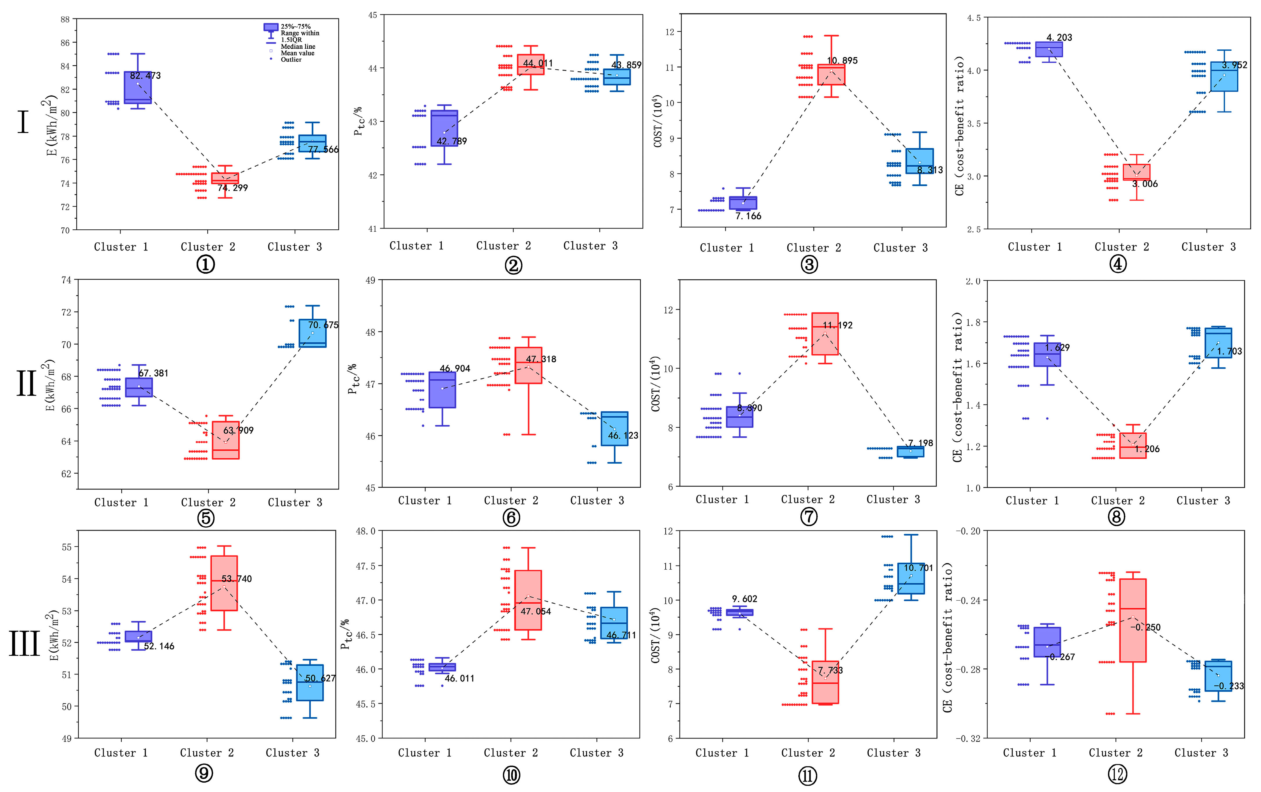 Buildings 15 02365 g007