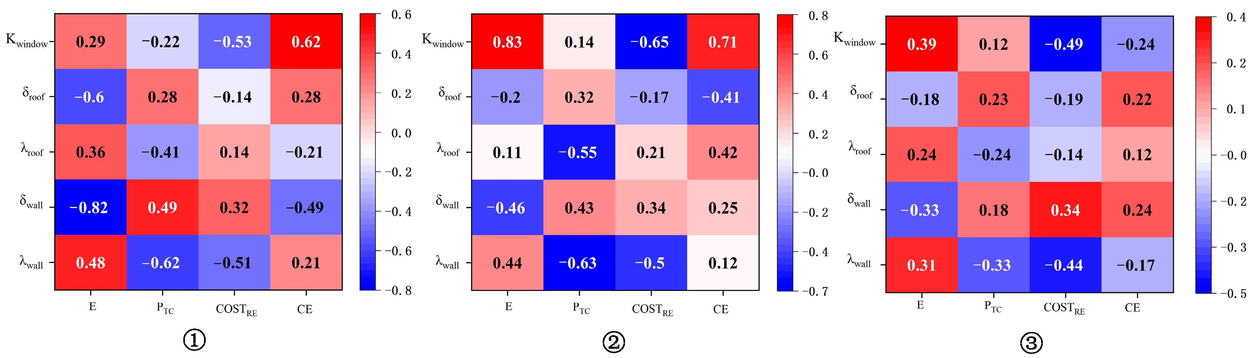 Buildings 15 02365 g009