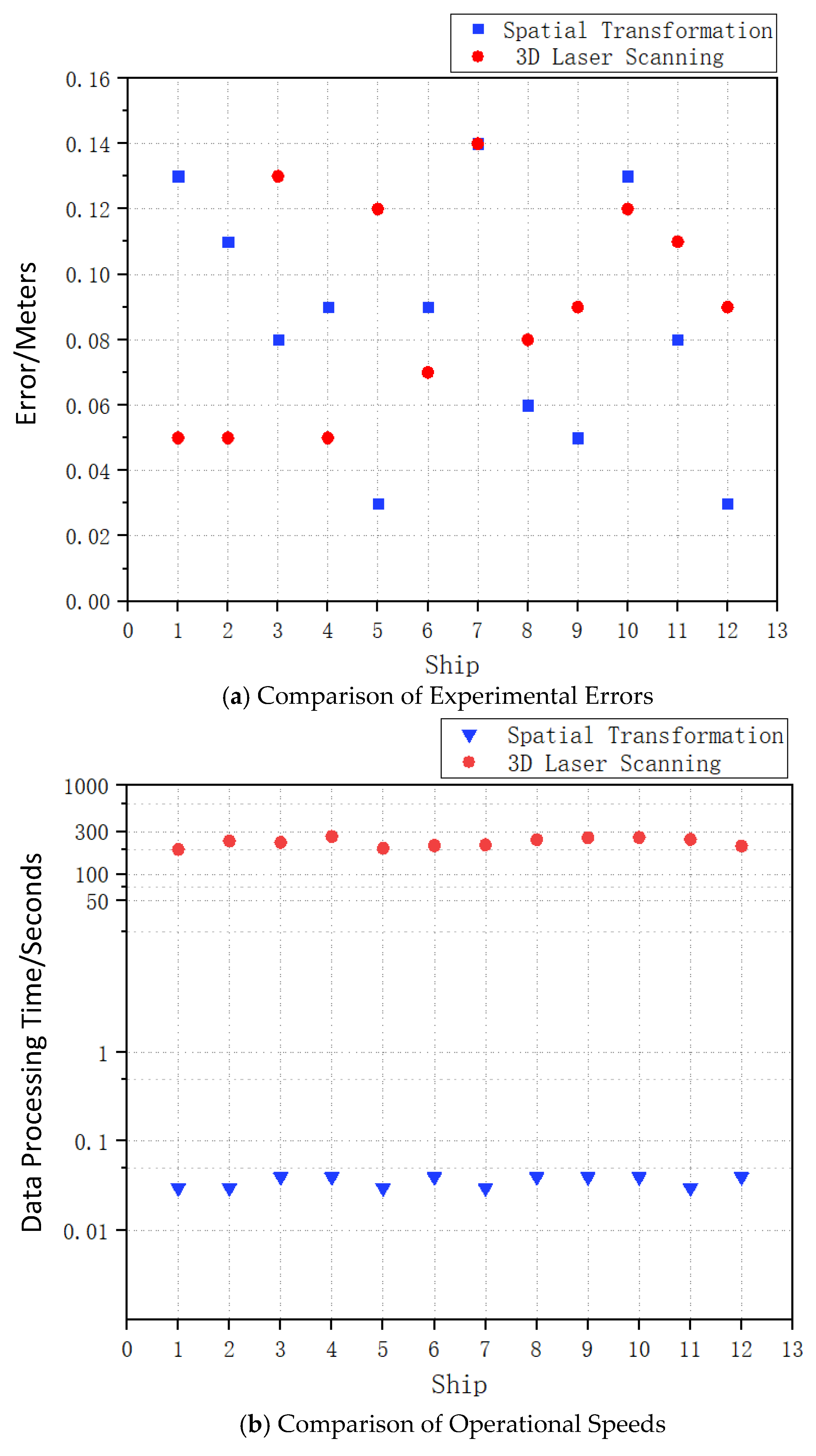 Buildings 15 02367 g010