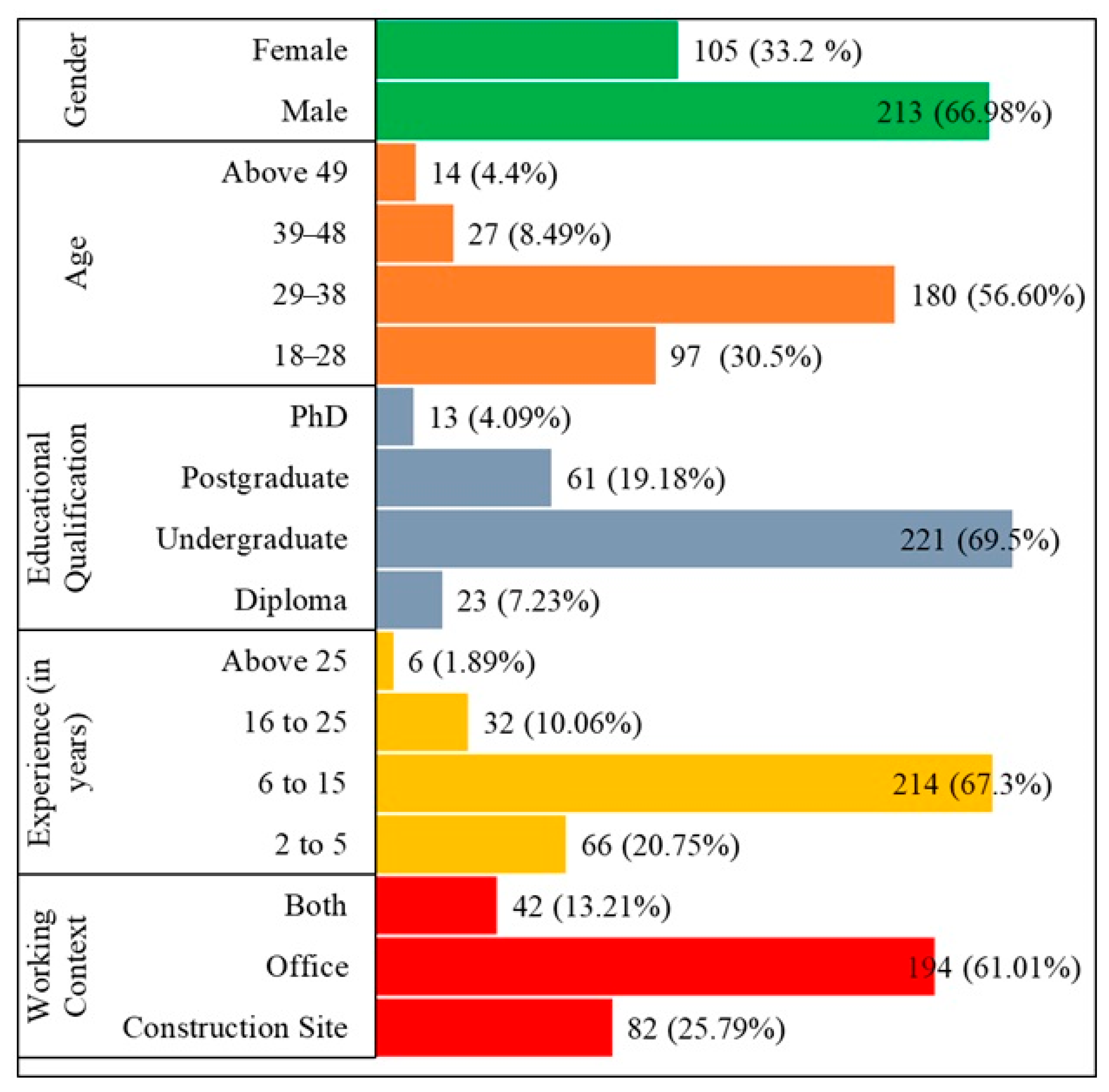 Buildings 15 02368 g002