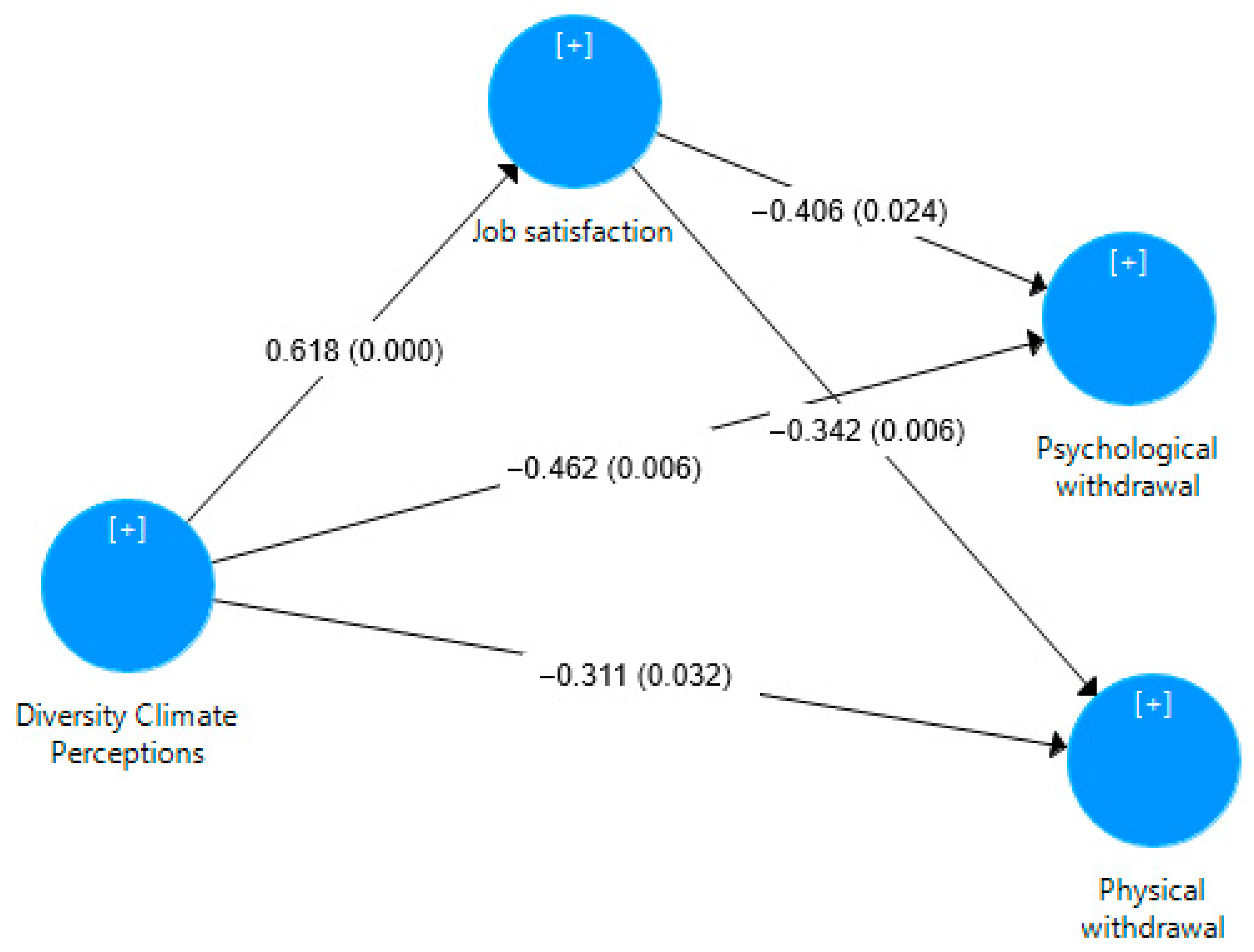 Buildings 15 02368 g003
