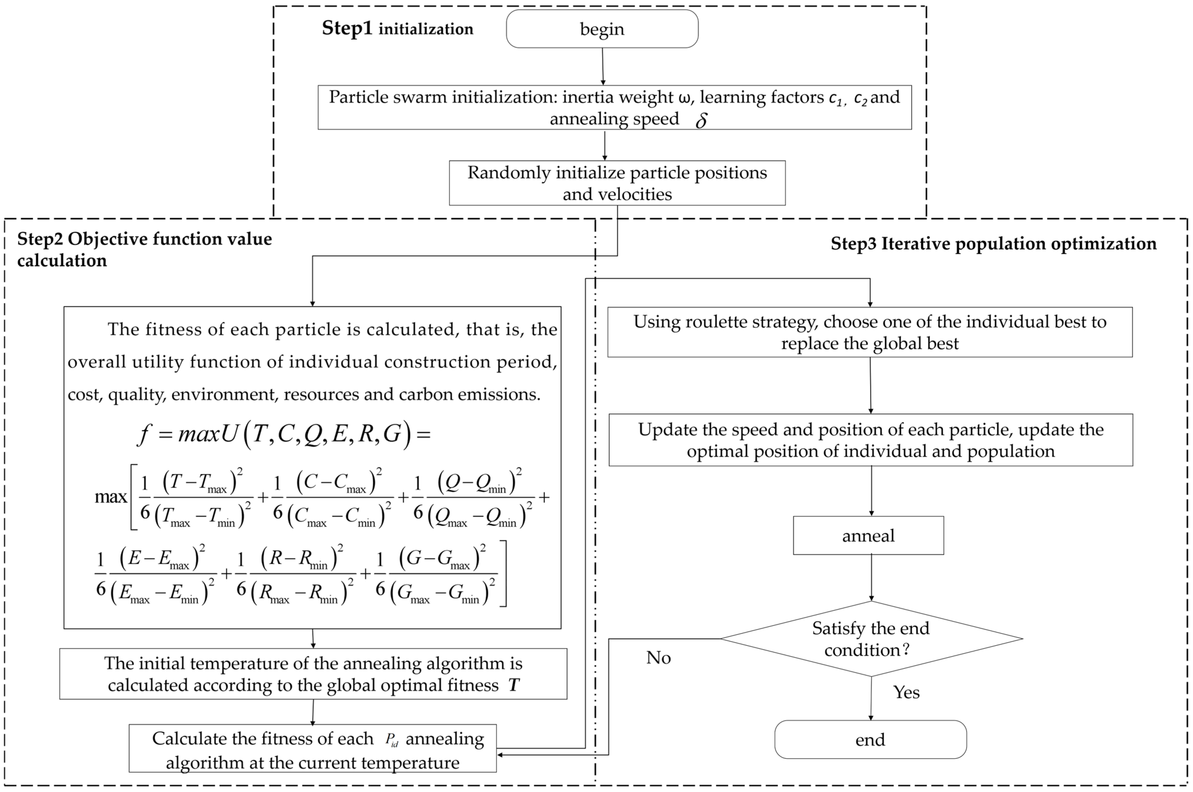 Buildings 15 02371 g007
