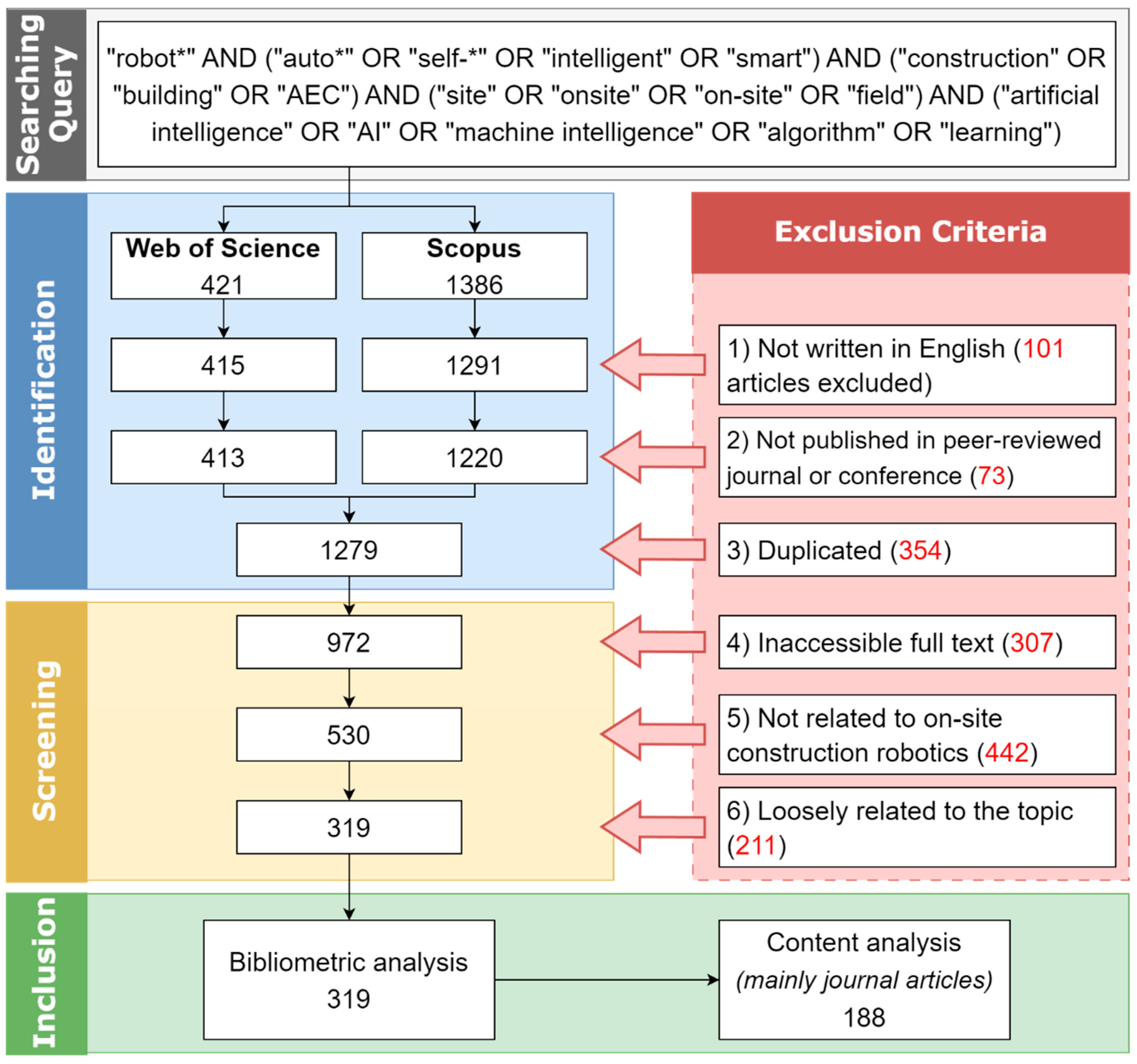 Buildings 15 02374 g002