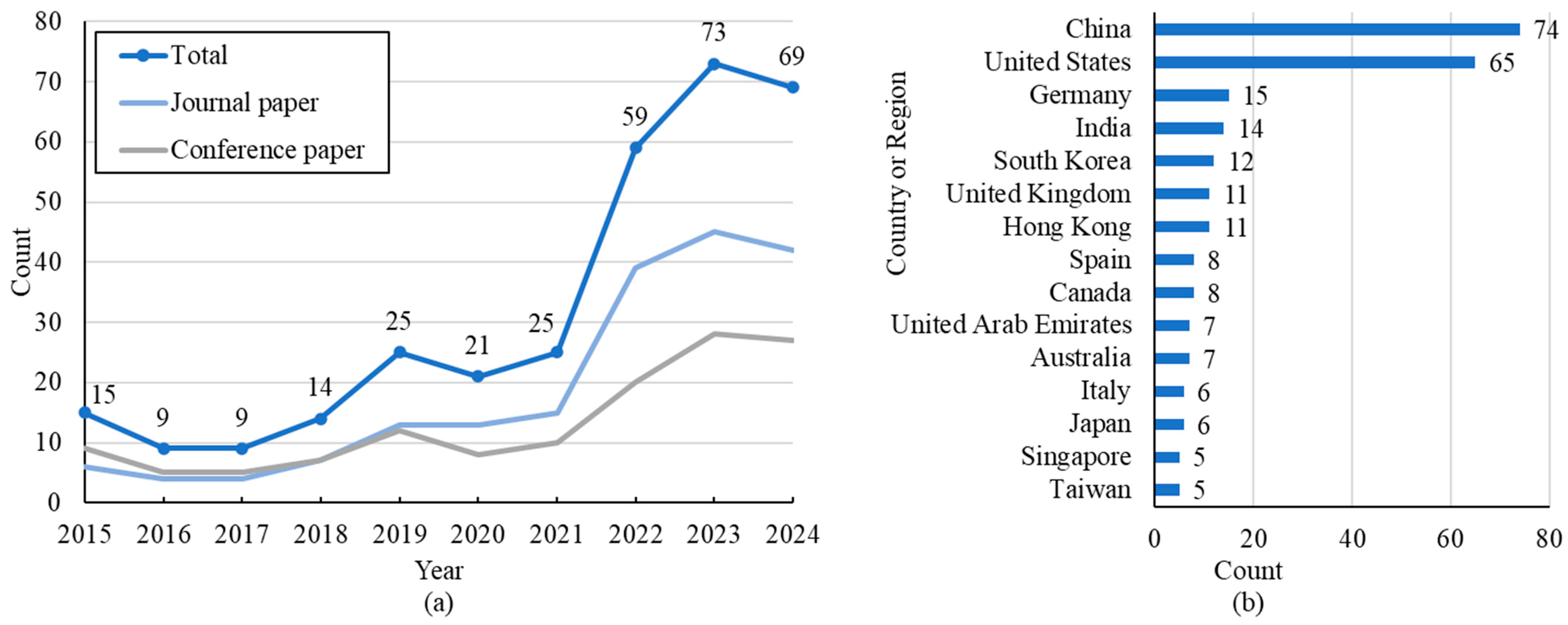 Buildings 15 02374 g003