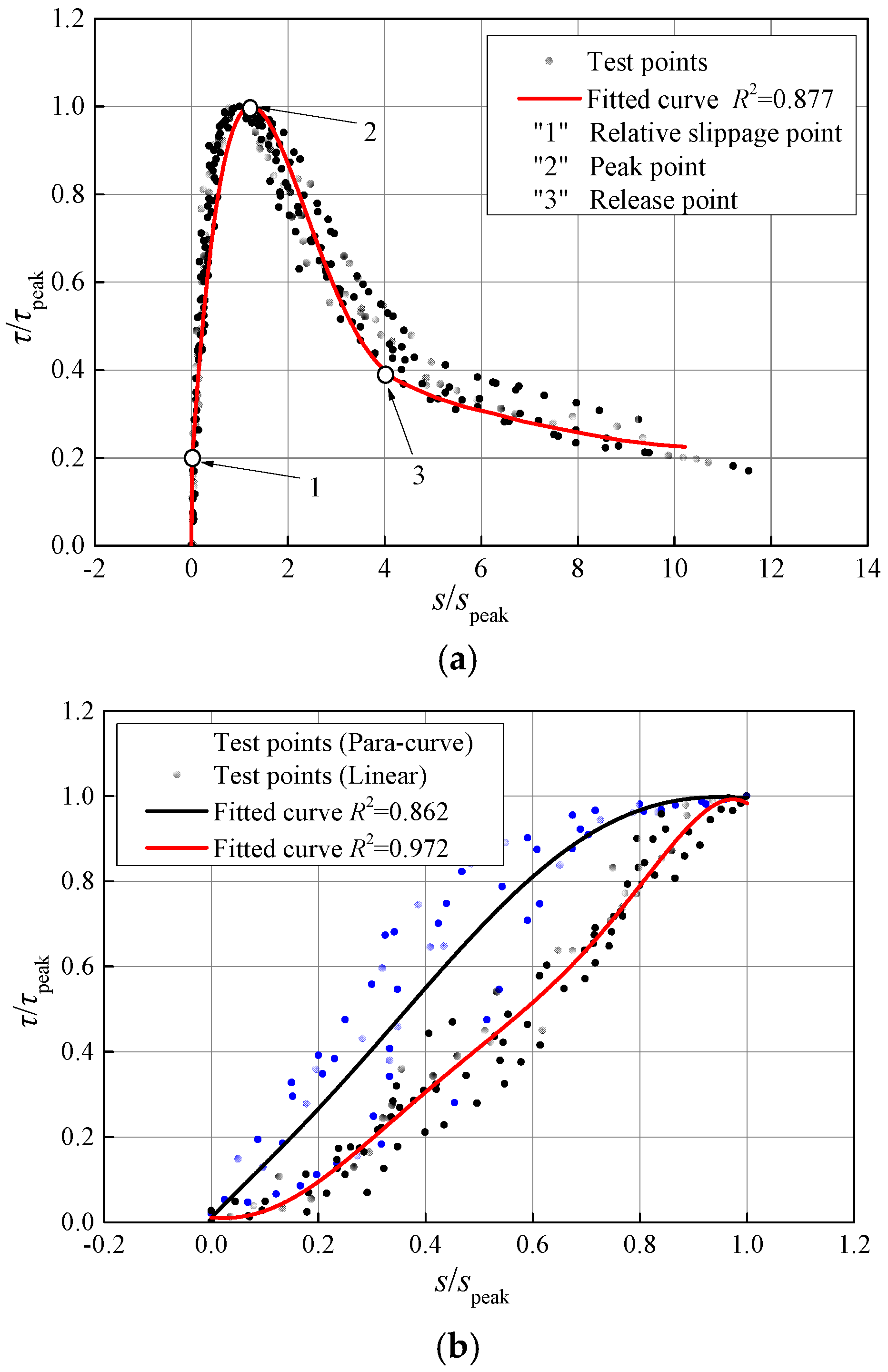 Buildings 15 02375 g014