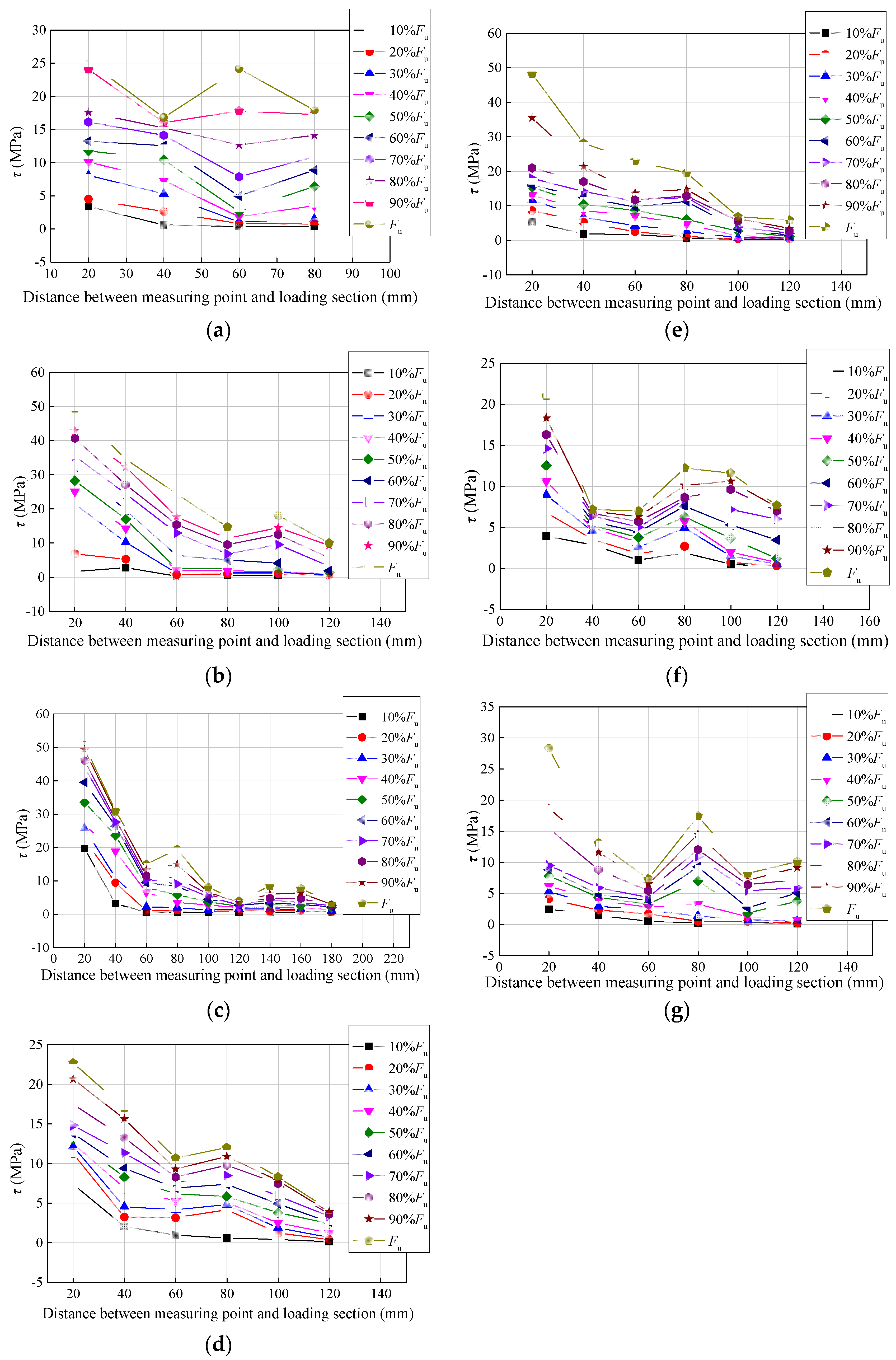 Buildings 15 02375 g018