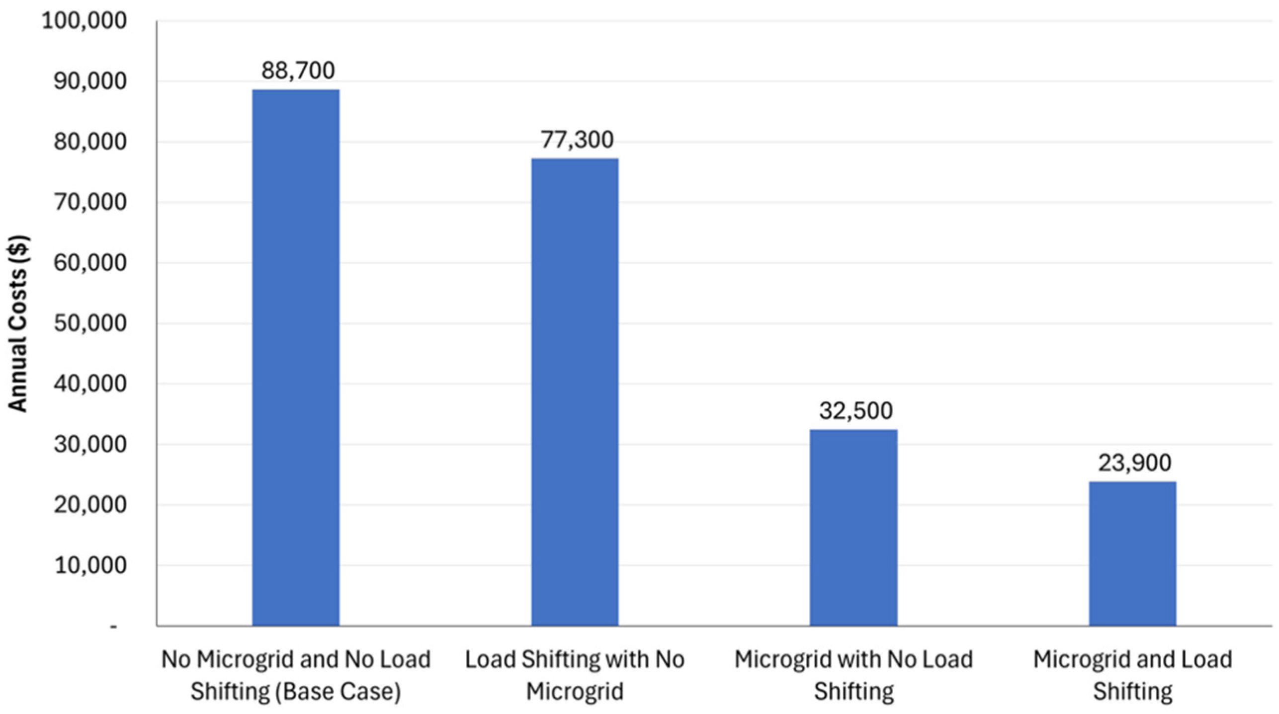 Buildings 15 02378 g003