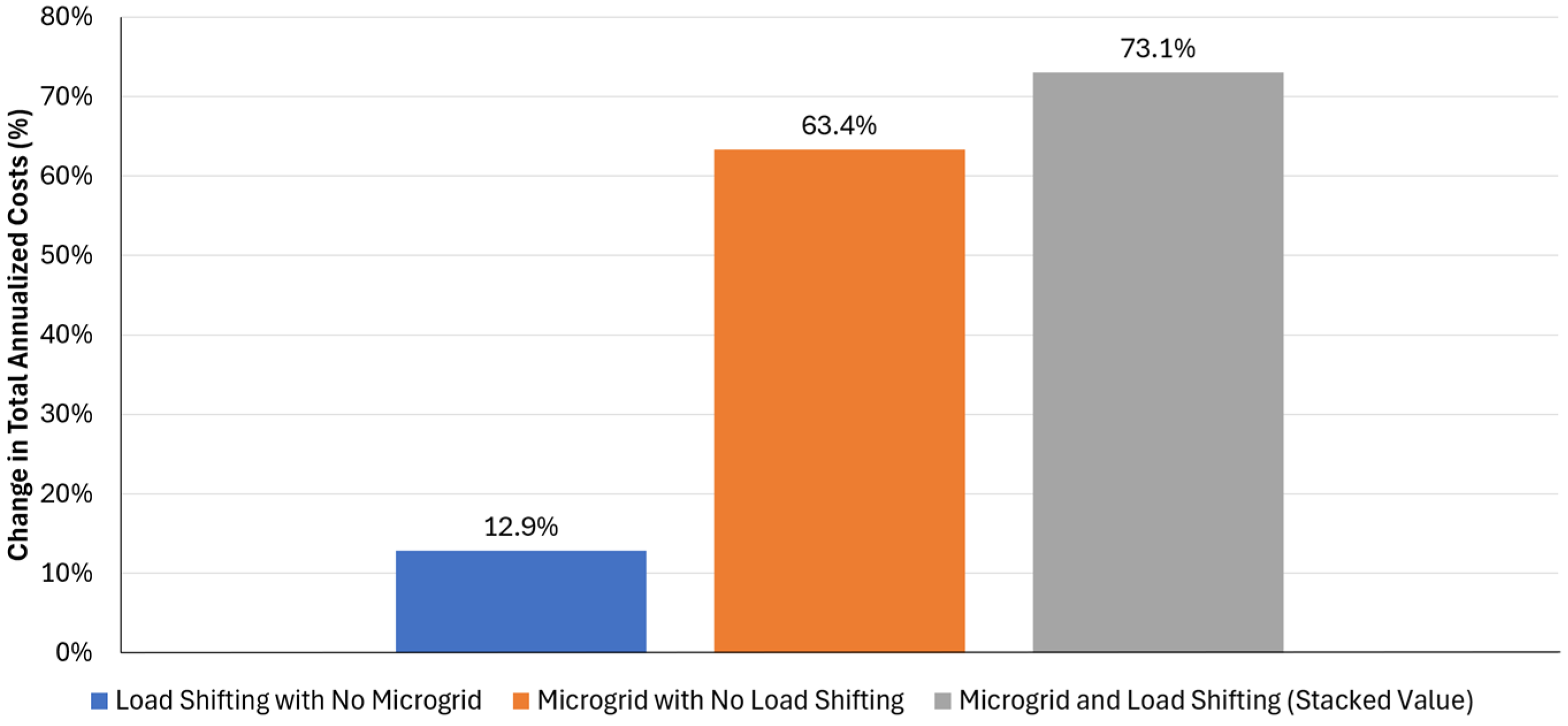 Buildings 15 02378 g004