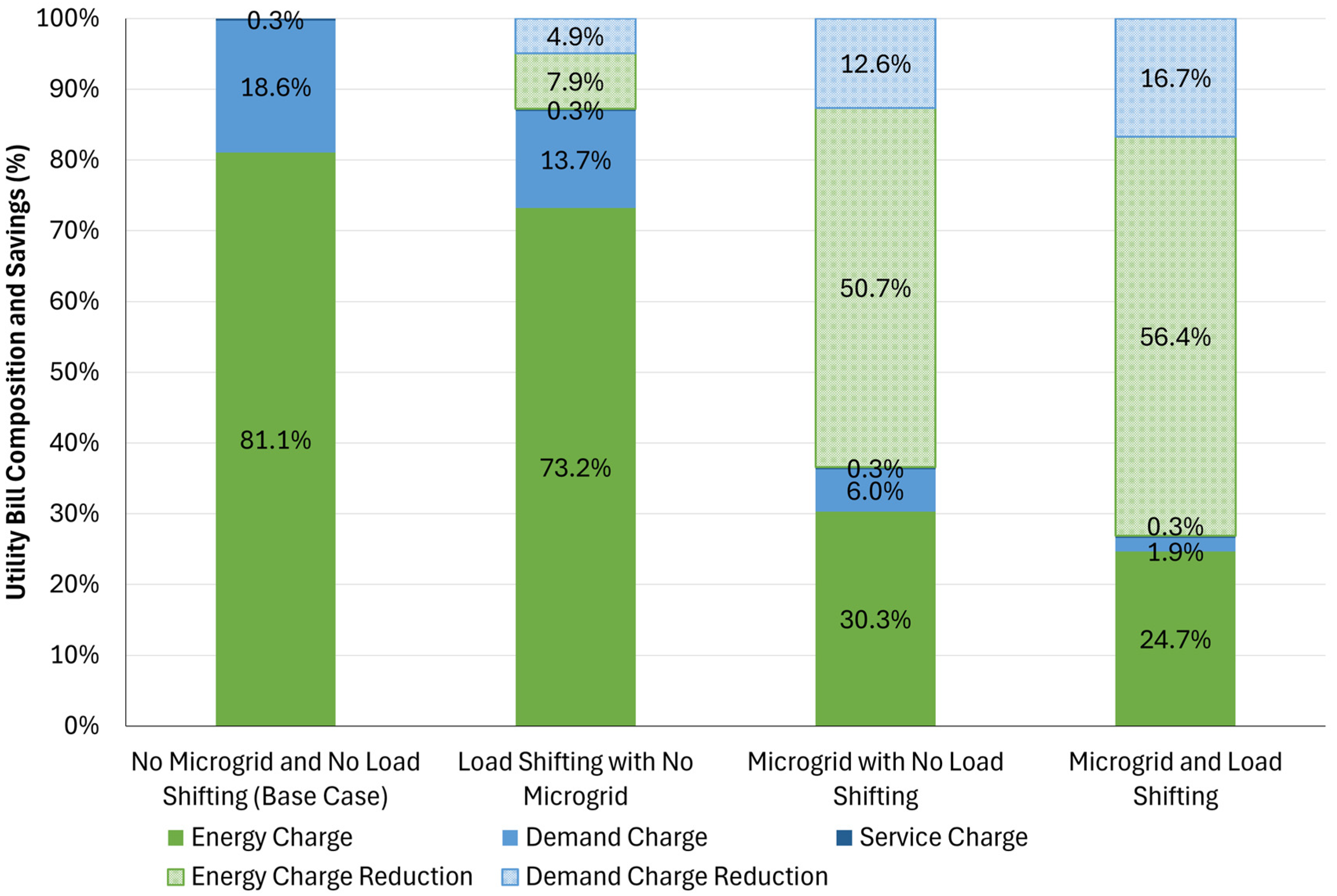Buildings 15 02378 g005