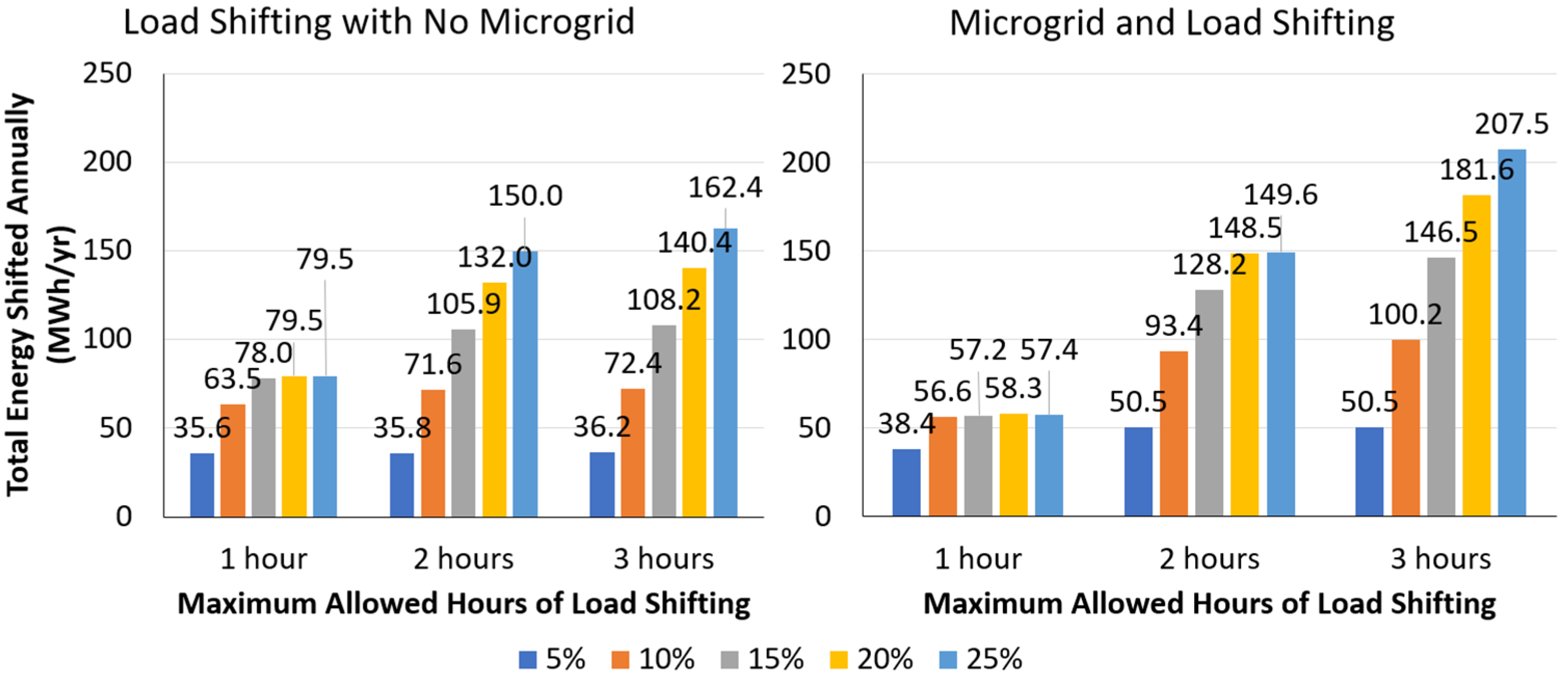 Buildings 15 02378 g007
