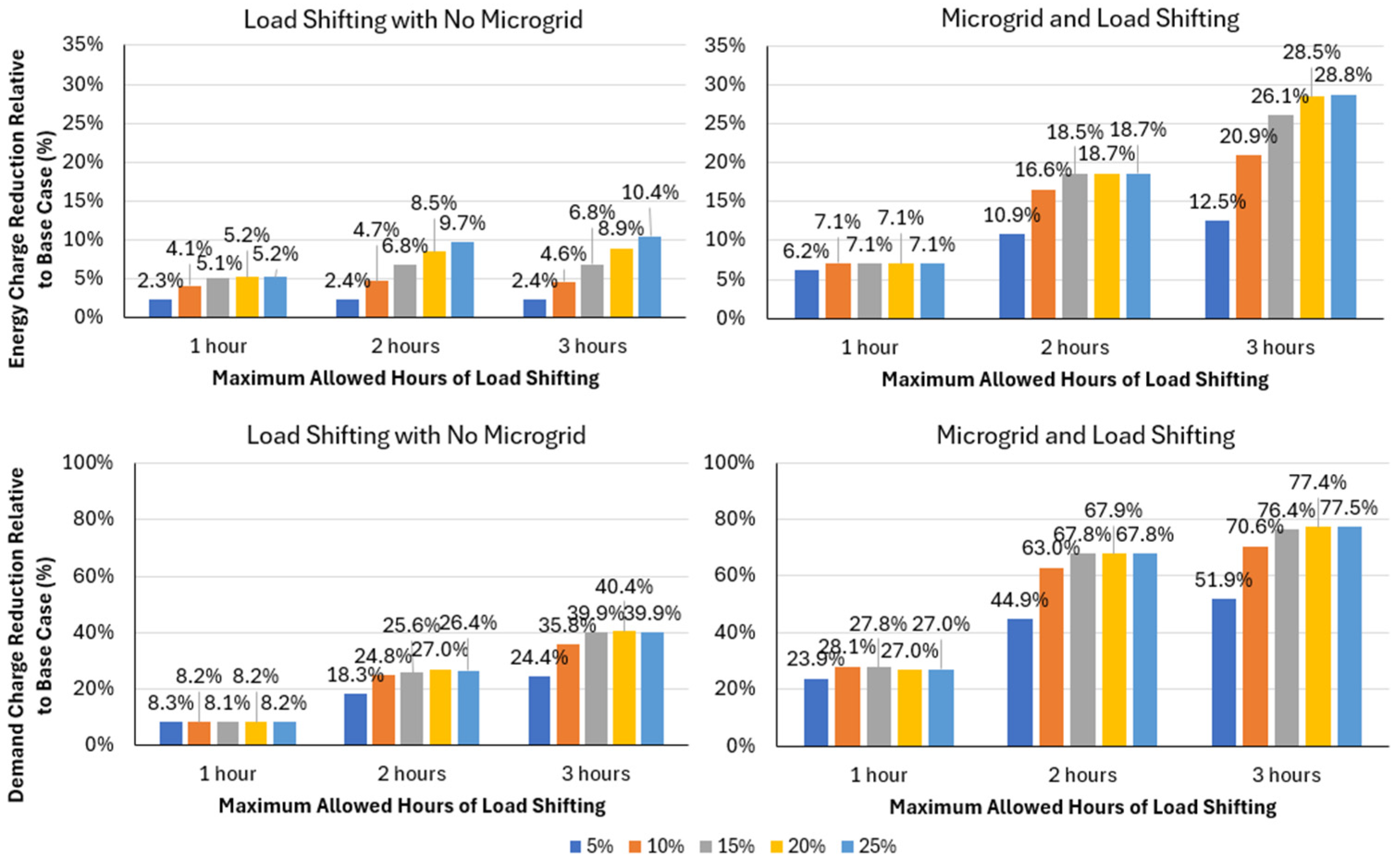 Buildings 15 02378 g008