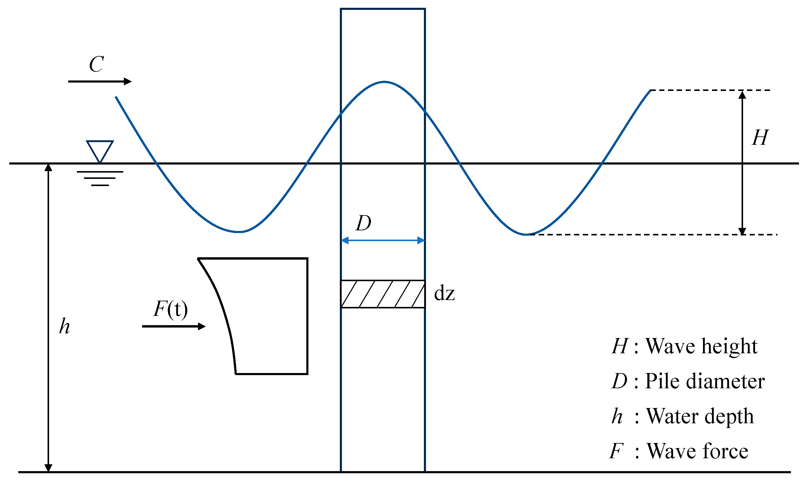 Buildings 15 02379 g006