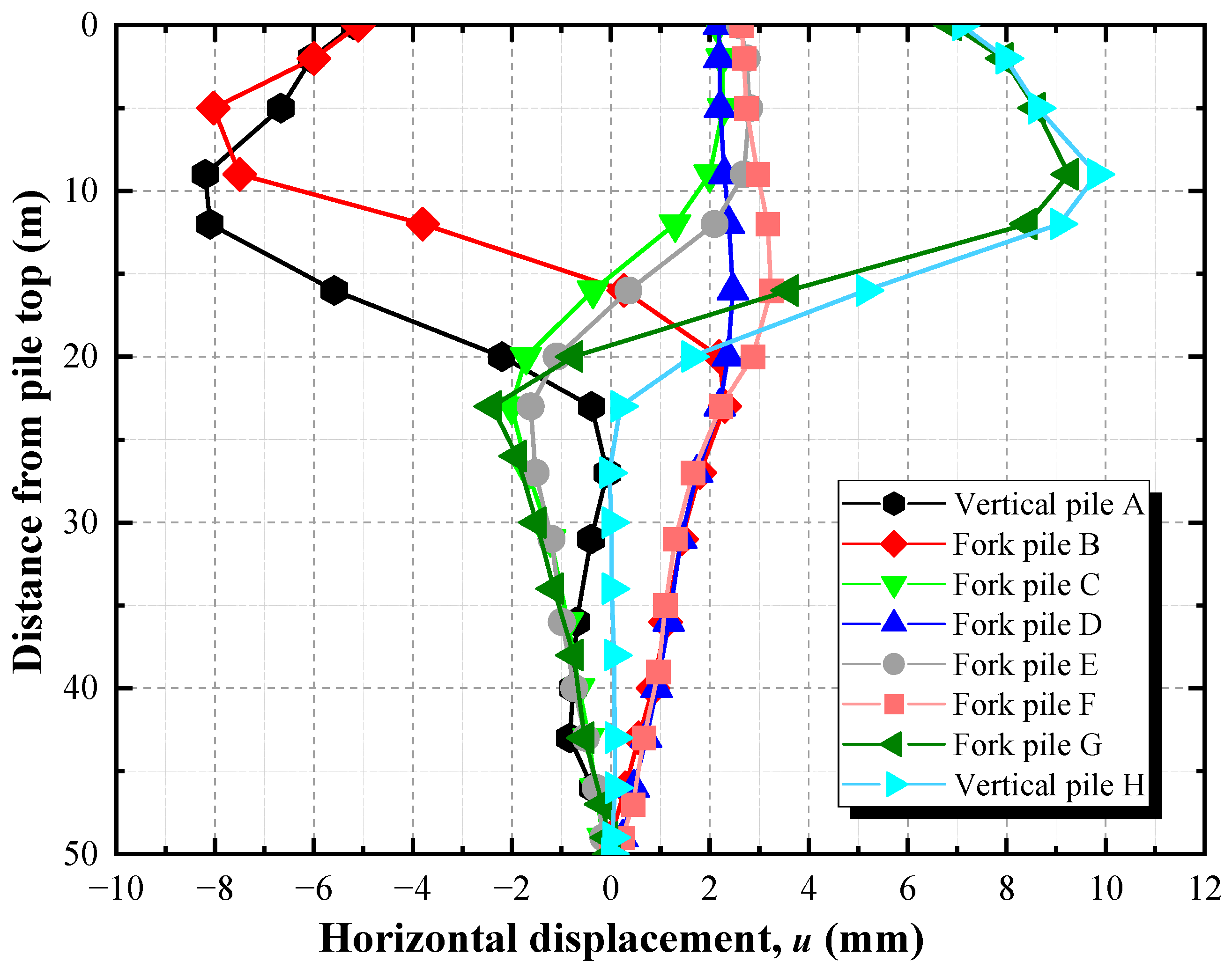 Buildings 15 02379 g007