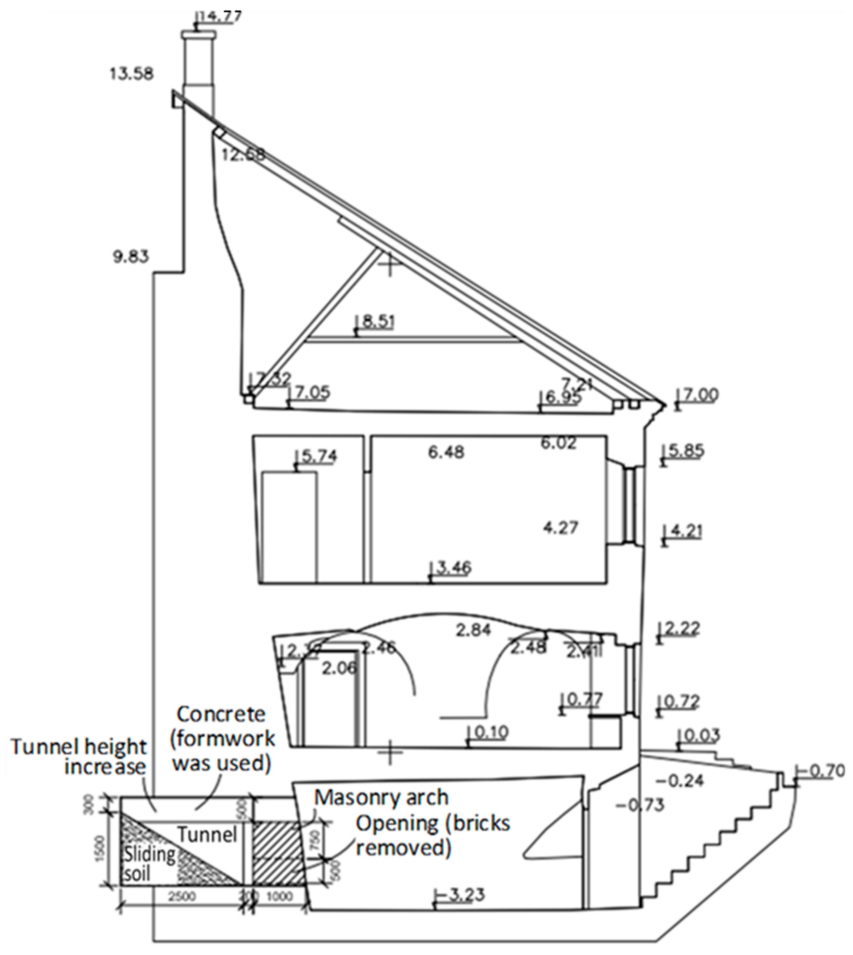 Buildings 15 02383 g004 Buildings 15 02383 g004