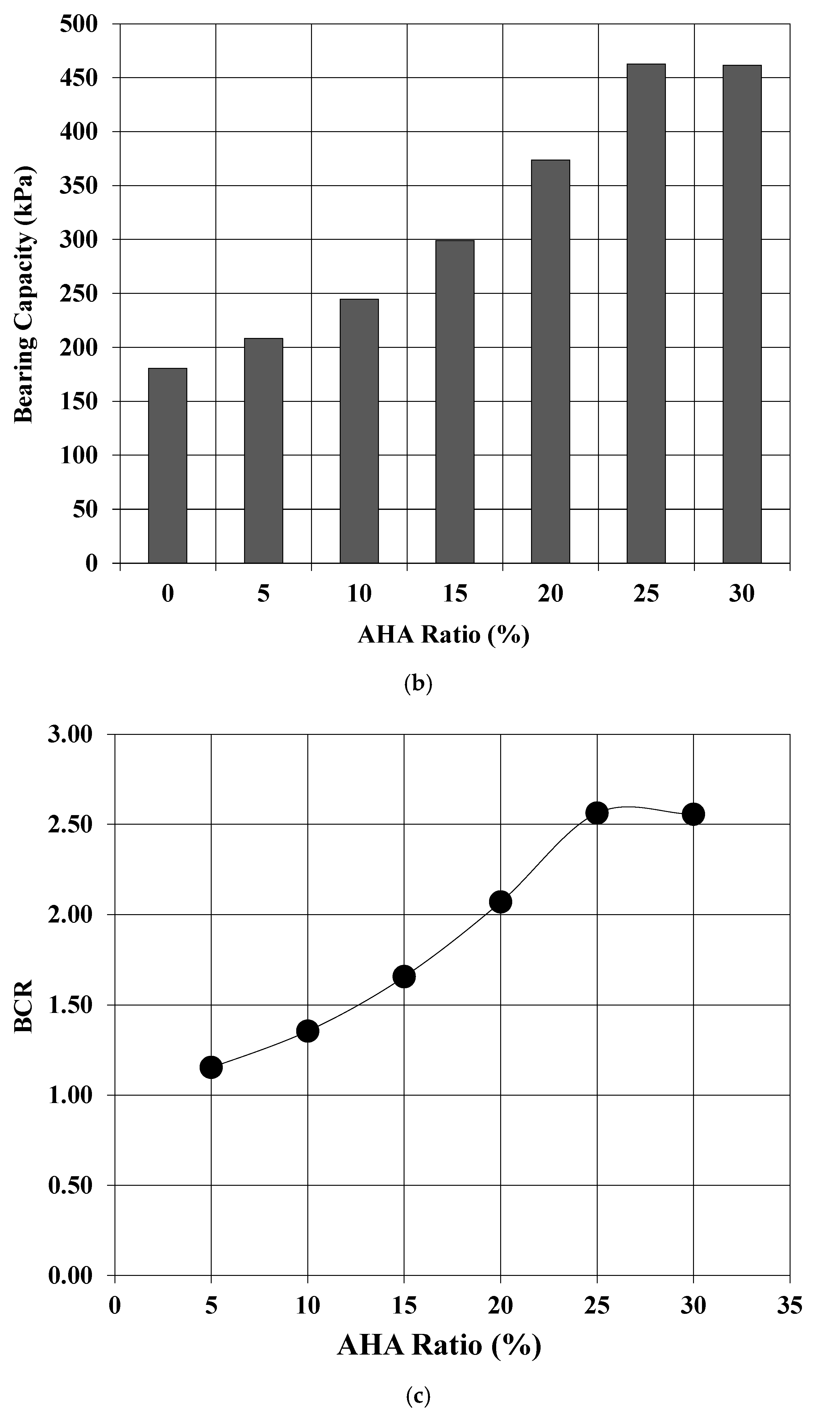 Buildings 15 02384 g008b