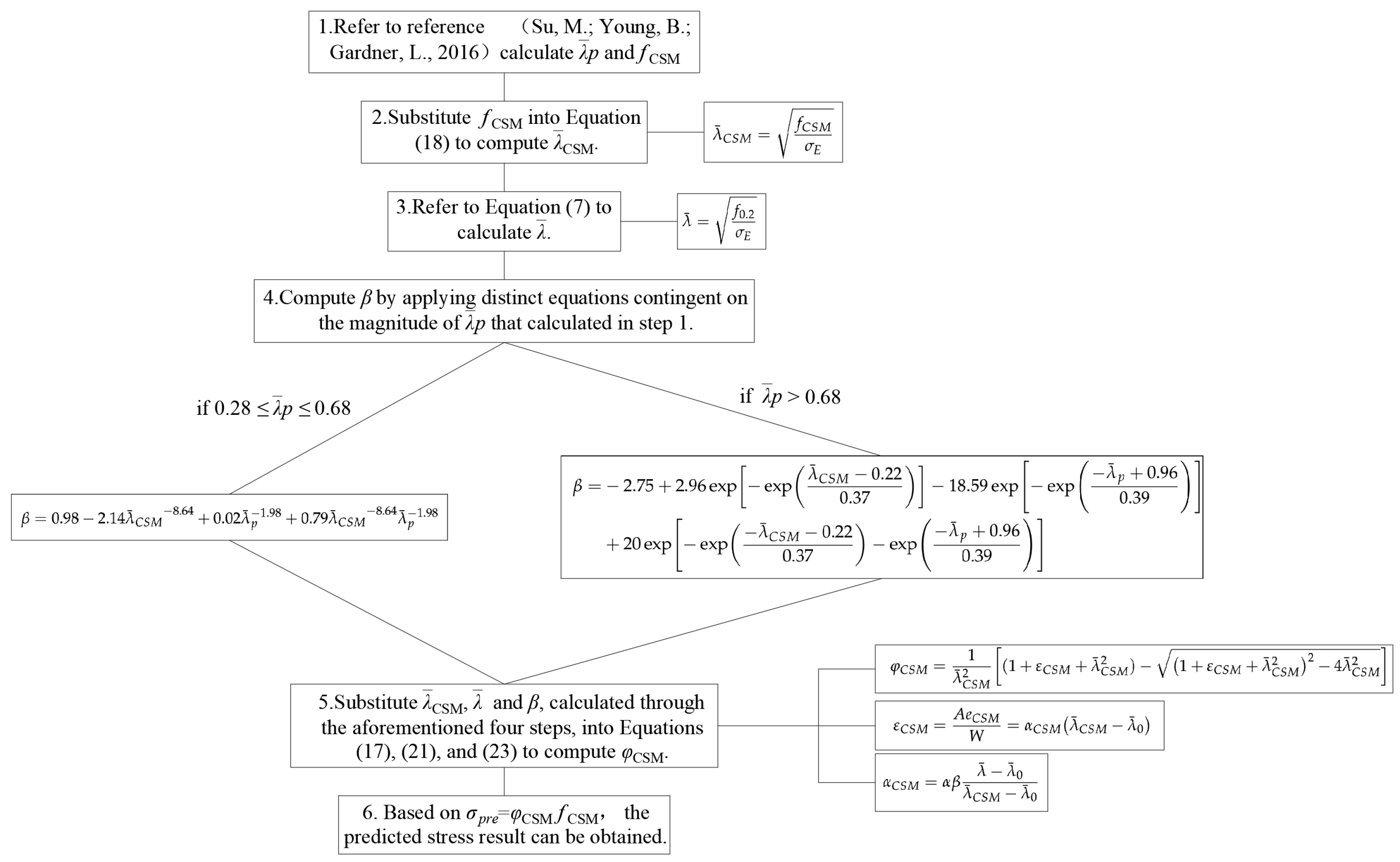 Buildings 15 02387 g016