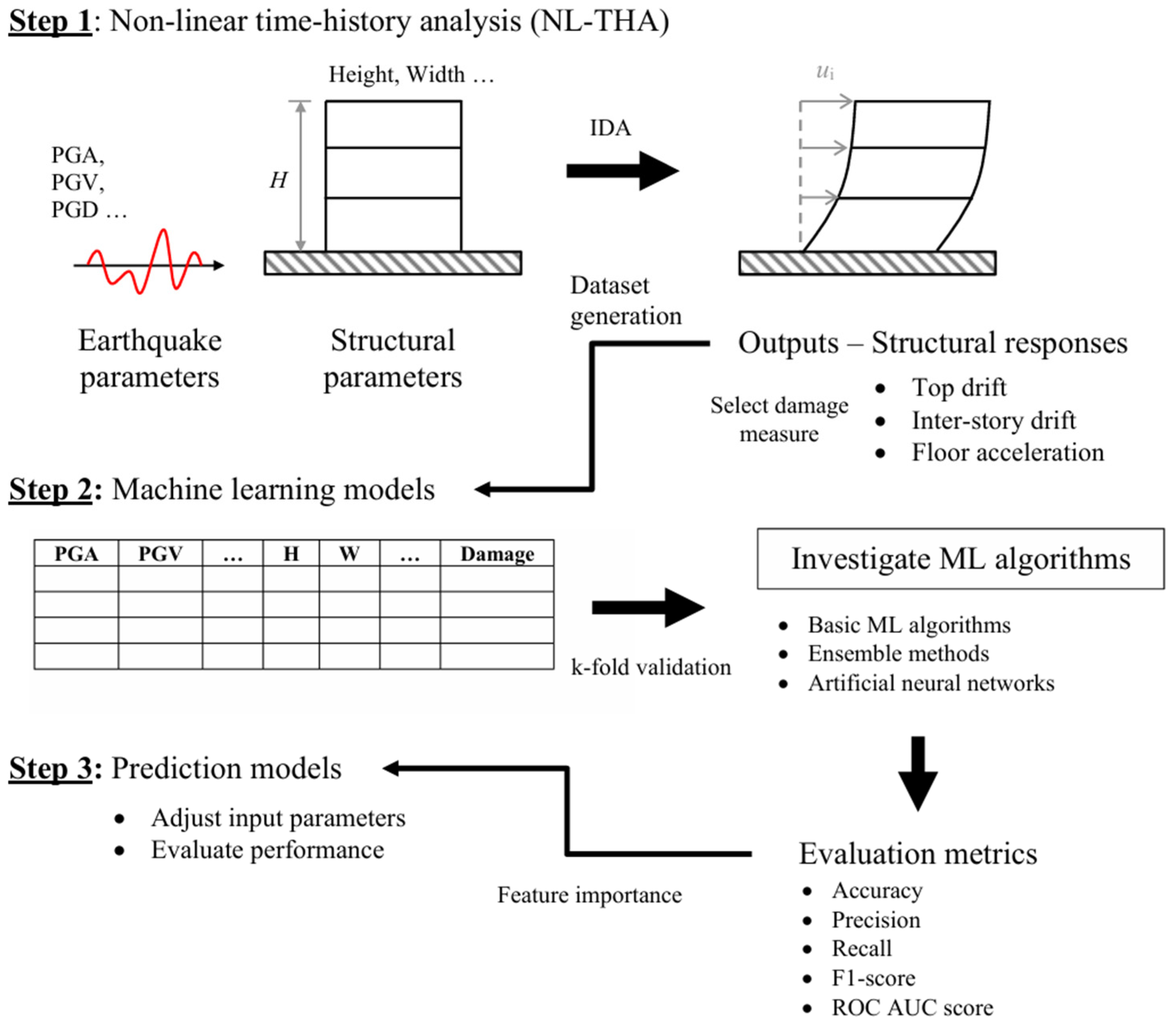 Buildings 15 02395 g001