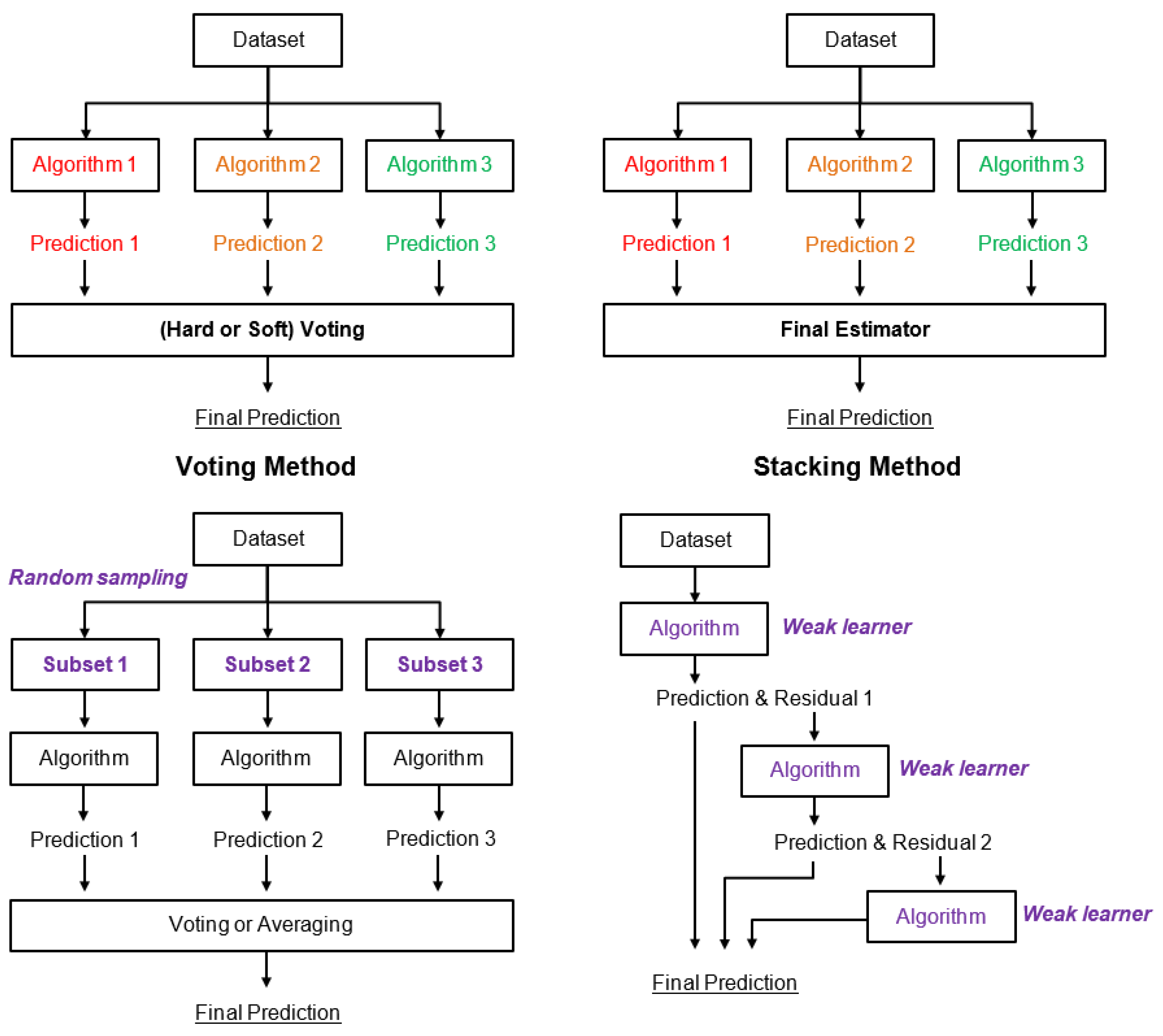 Buildings 15 02395 g004