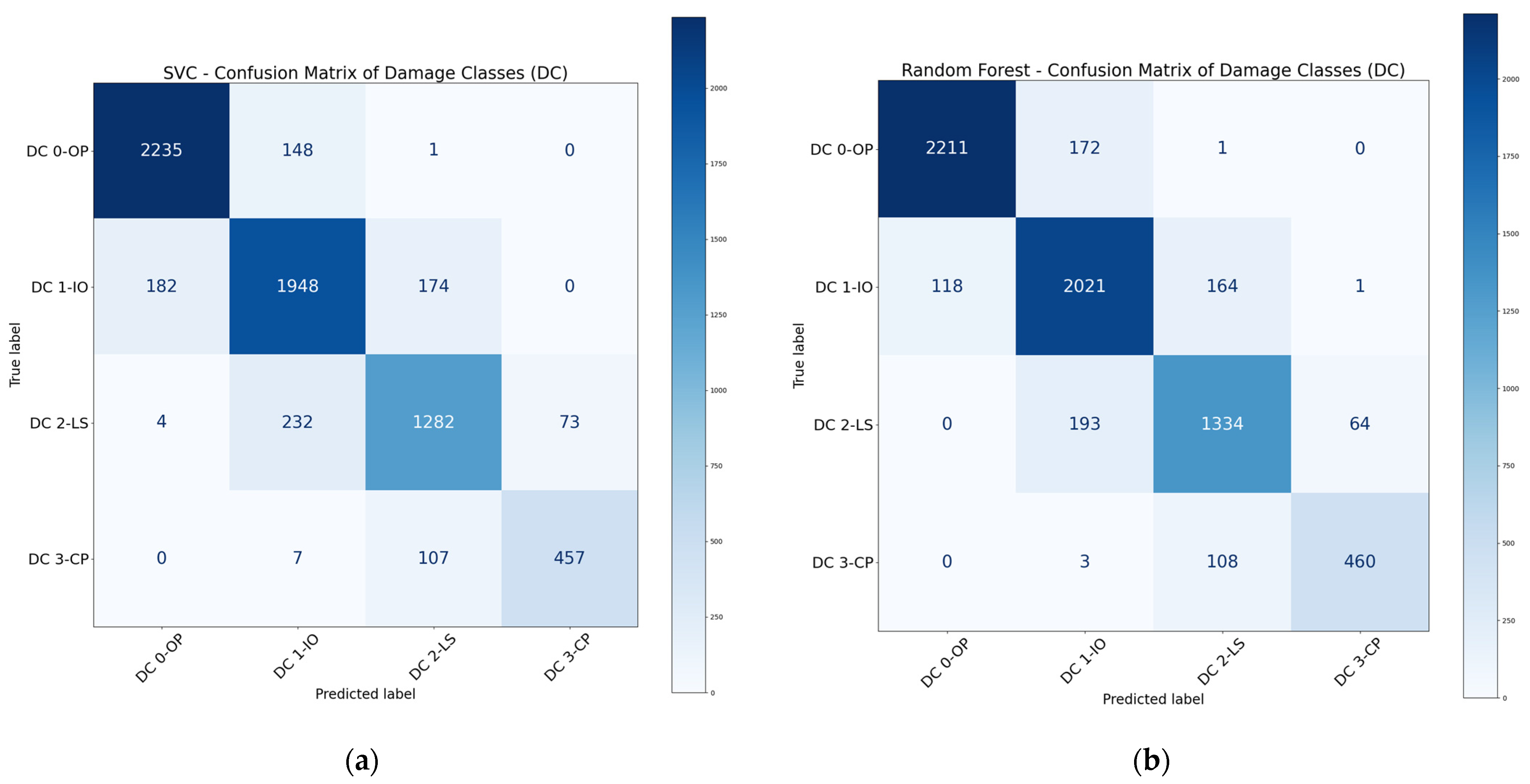 Buildings 15 02395 g007a